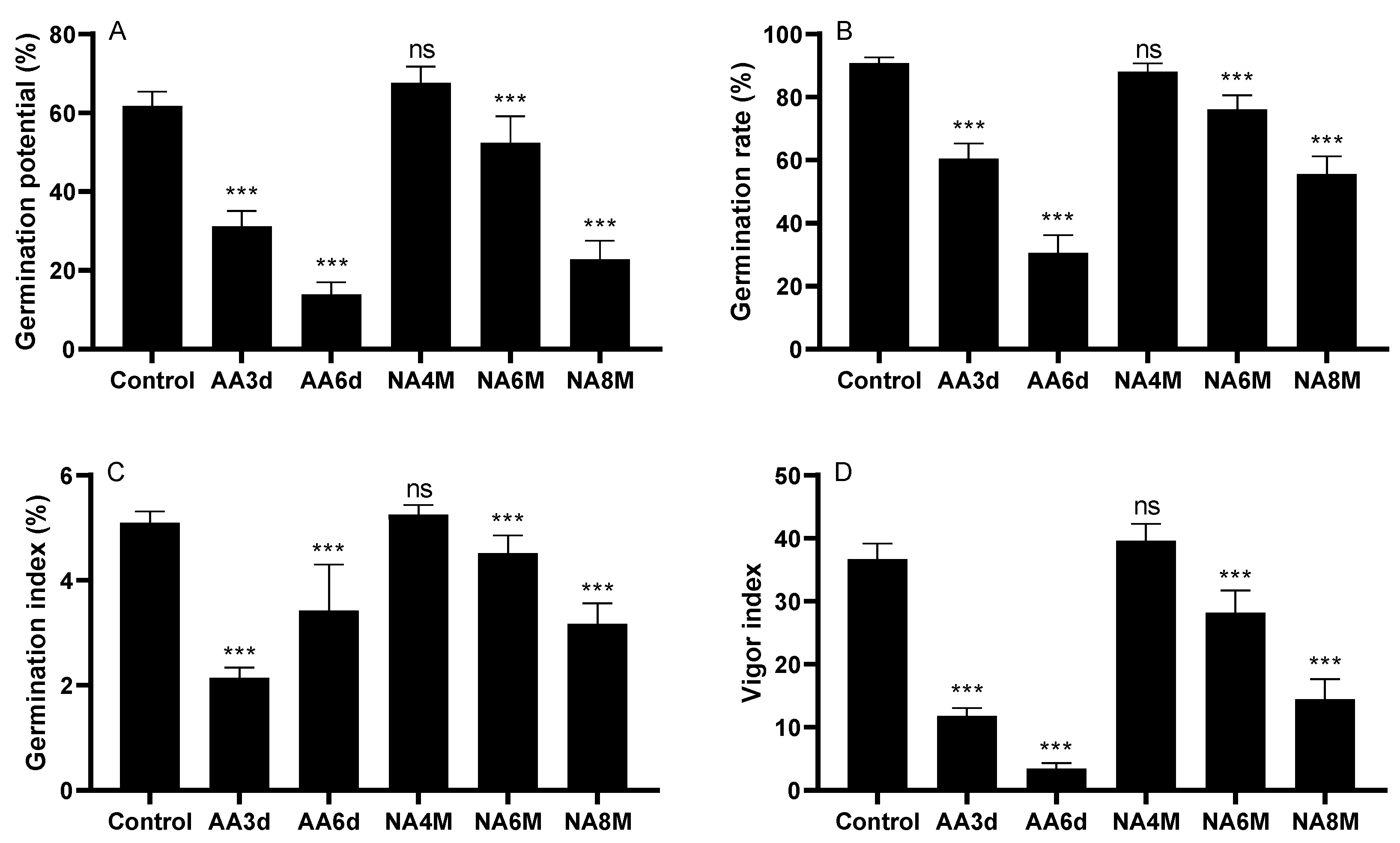 Agronomy 12 01028 g001