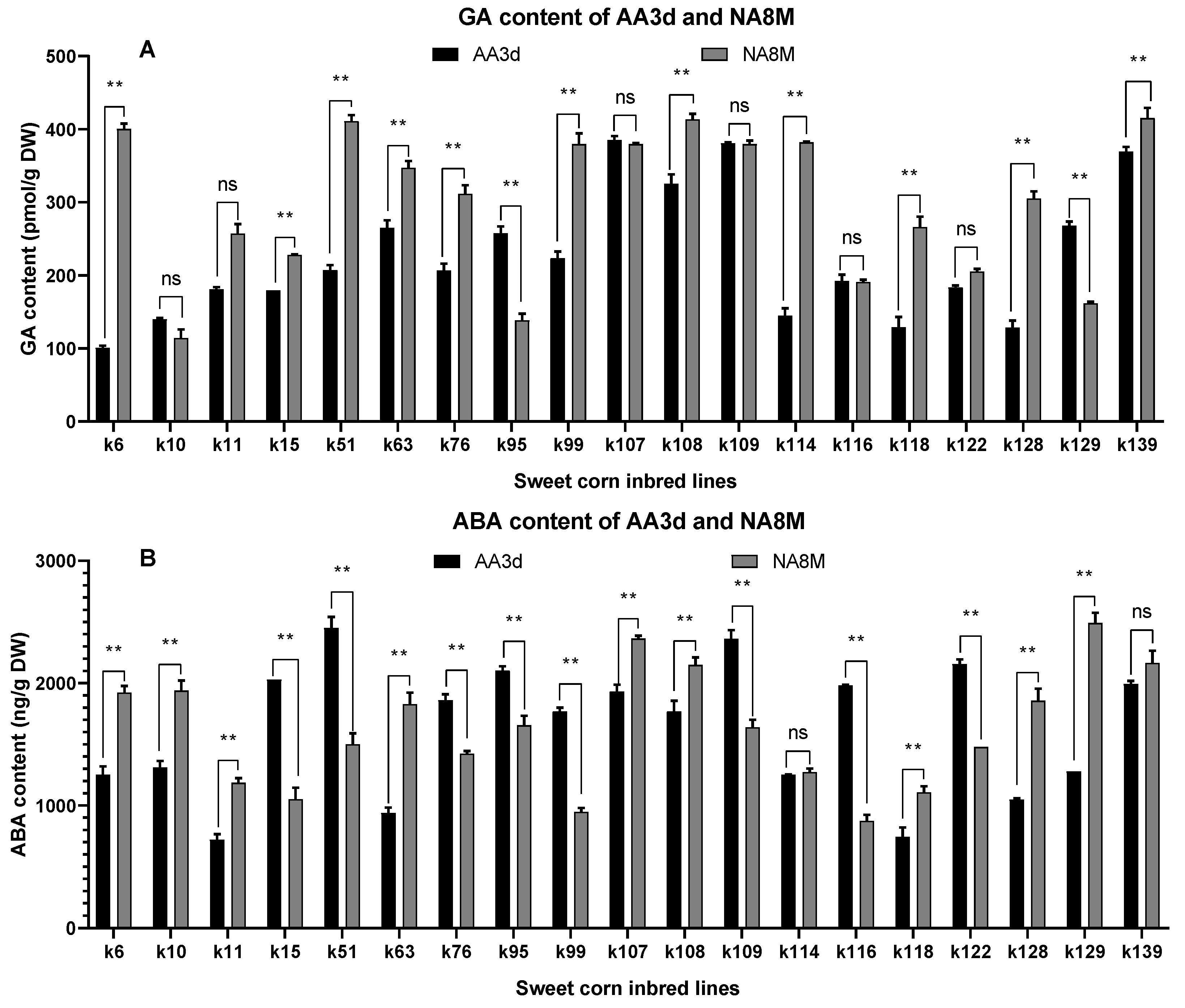 Agronomy 12 01028 g002