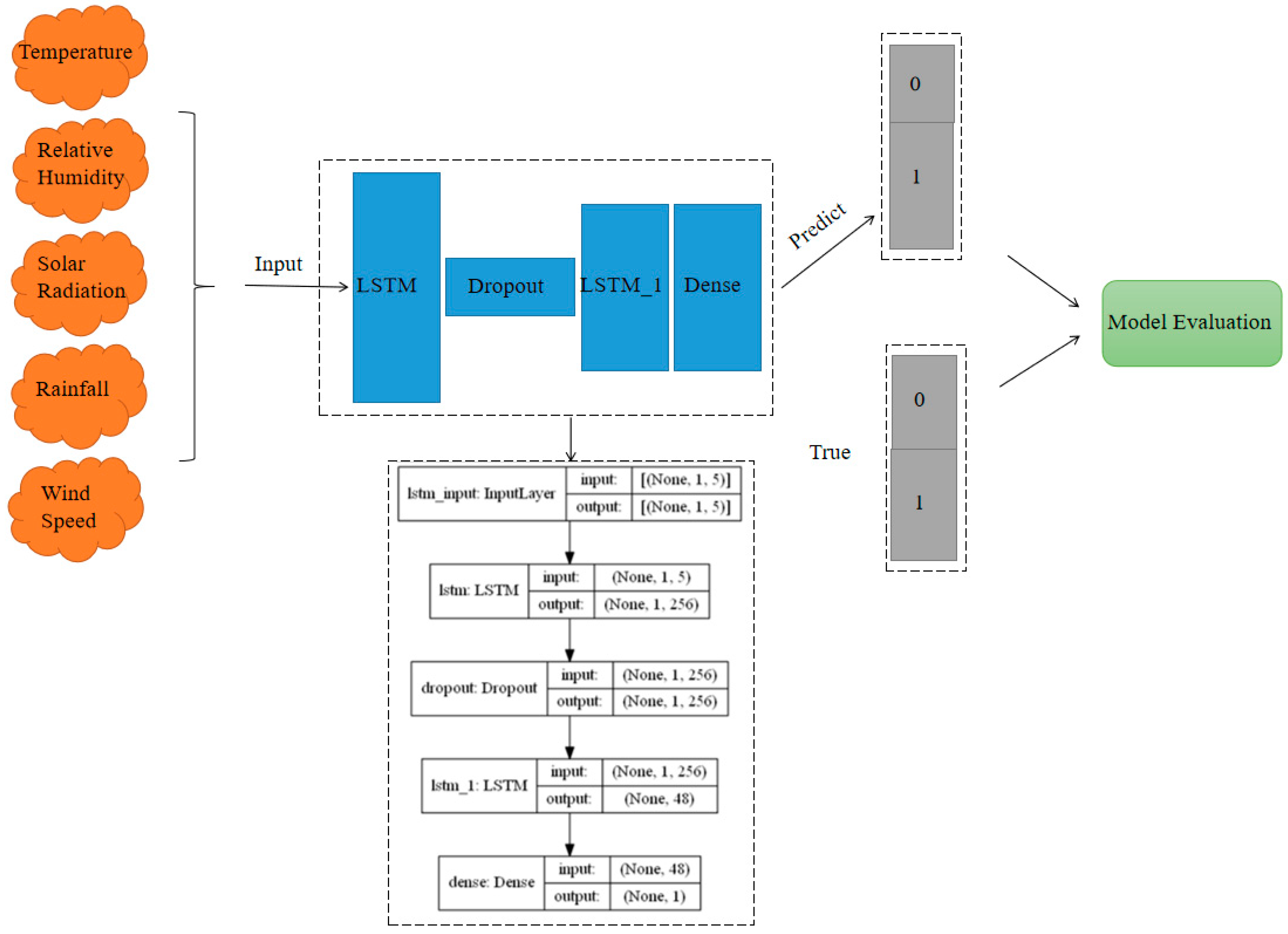 Agronomy 12 01034 g002