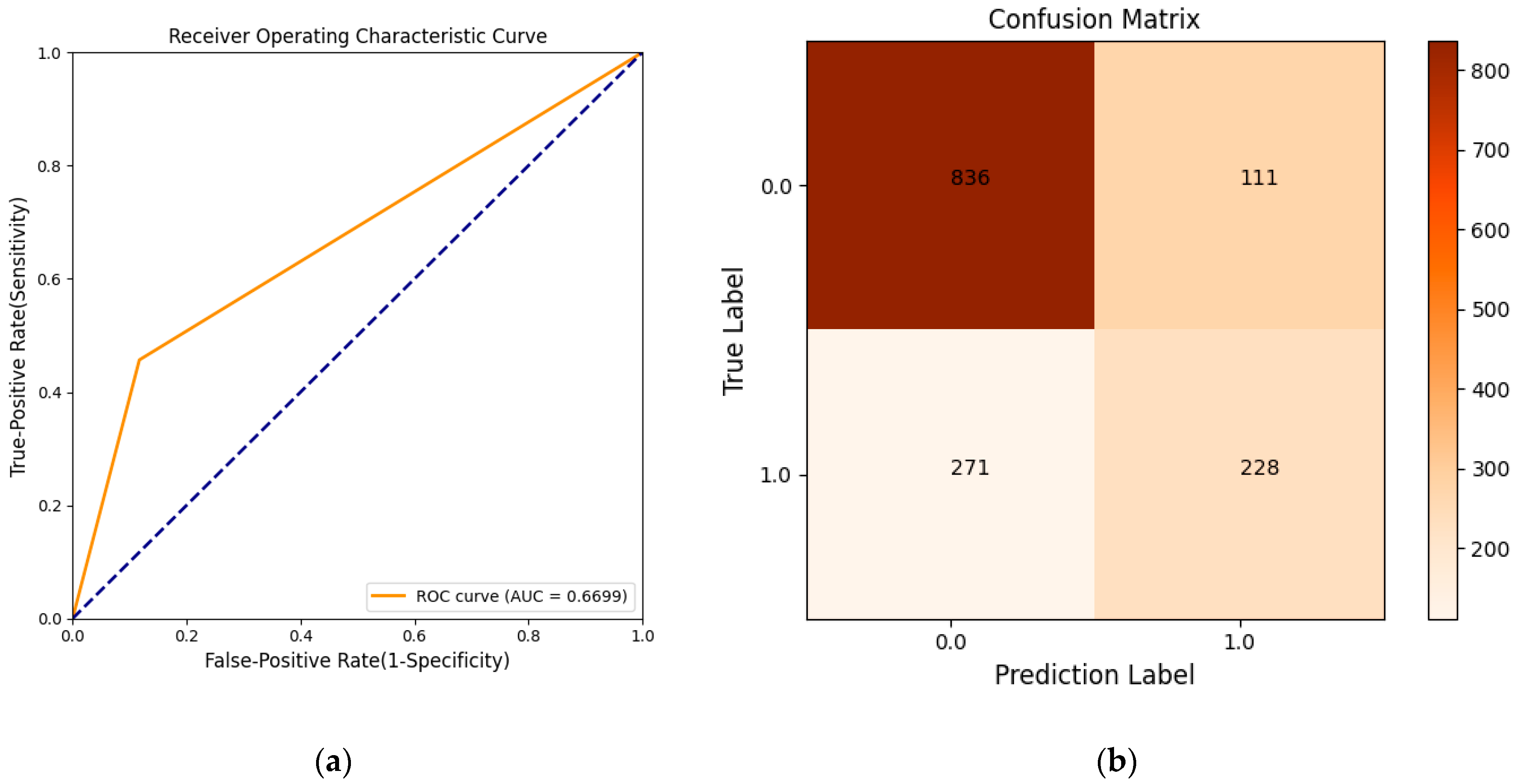 Agronomy 12 01034 g004