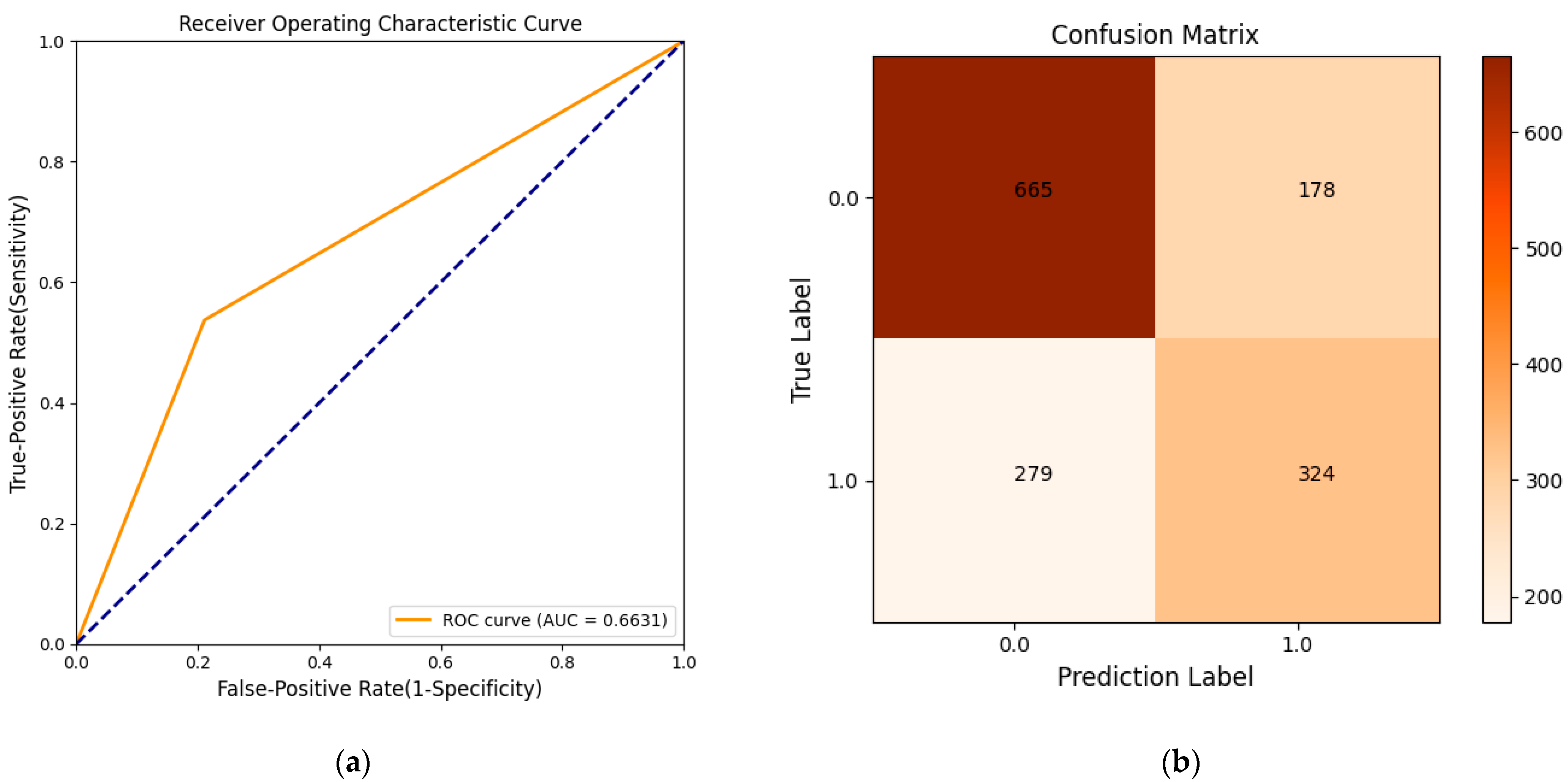 Agronomy 12 01034 g005
