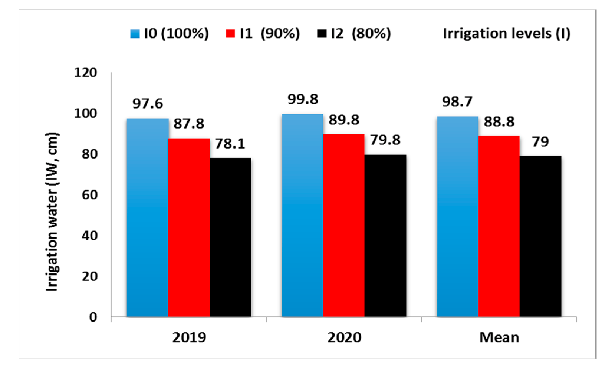 Agronomy 12 01037 g001