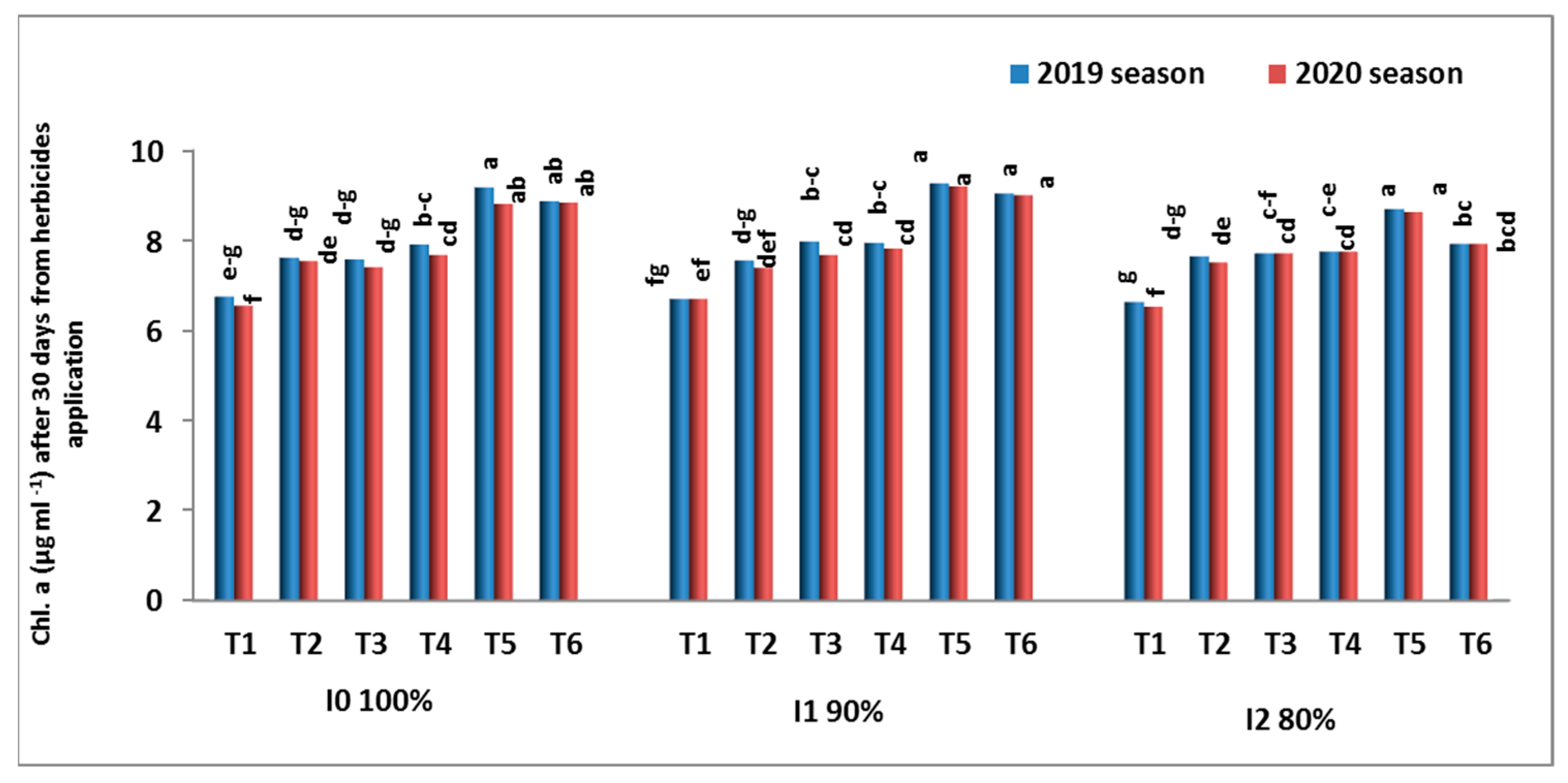 Agronomy 12 01037 g004