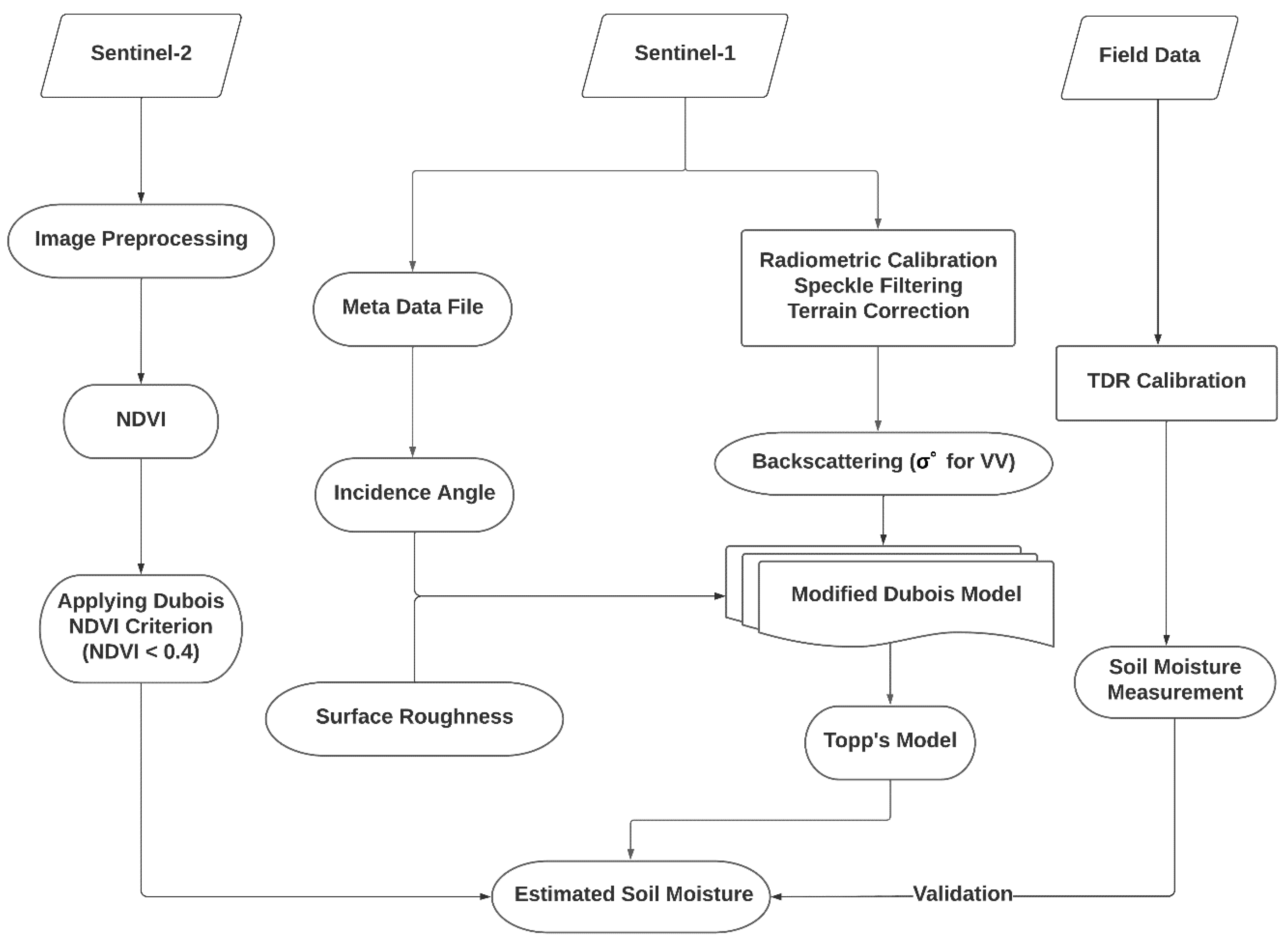 Agronomy 12 01045 g003