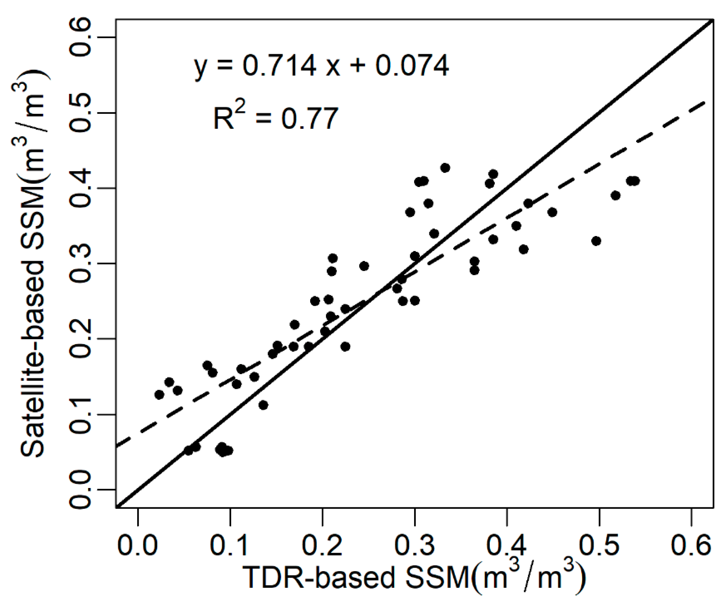 Agronomy 12 01045 g005