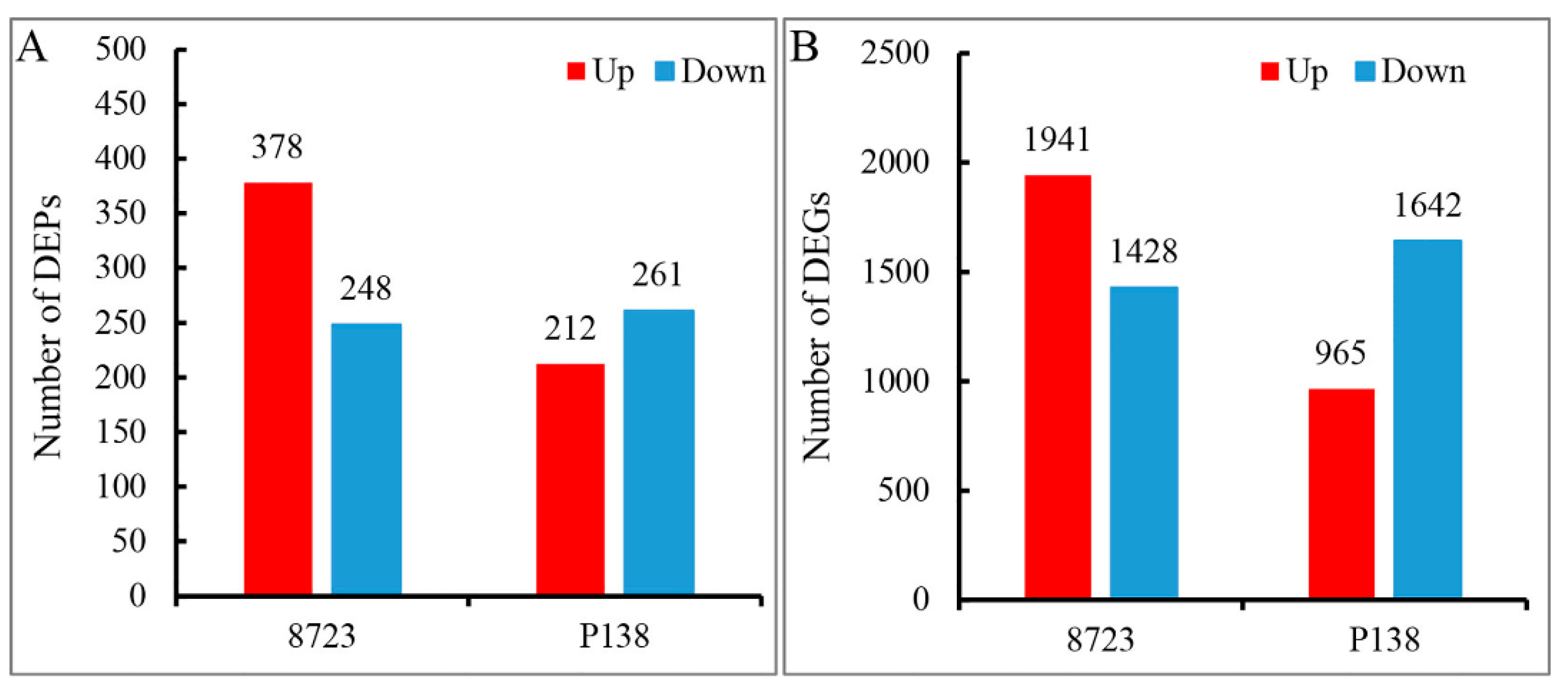 Agronomy 12 01053 g001
