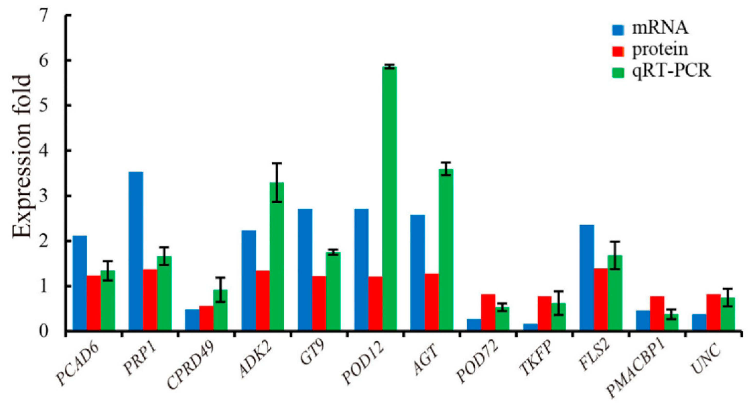 Agronomy 12 01053 g004