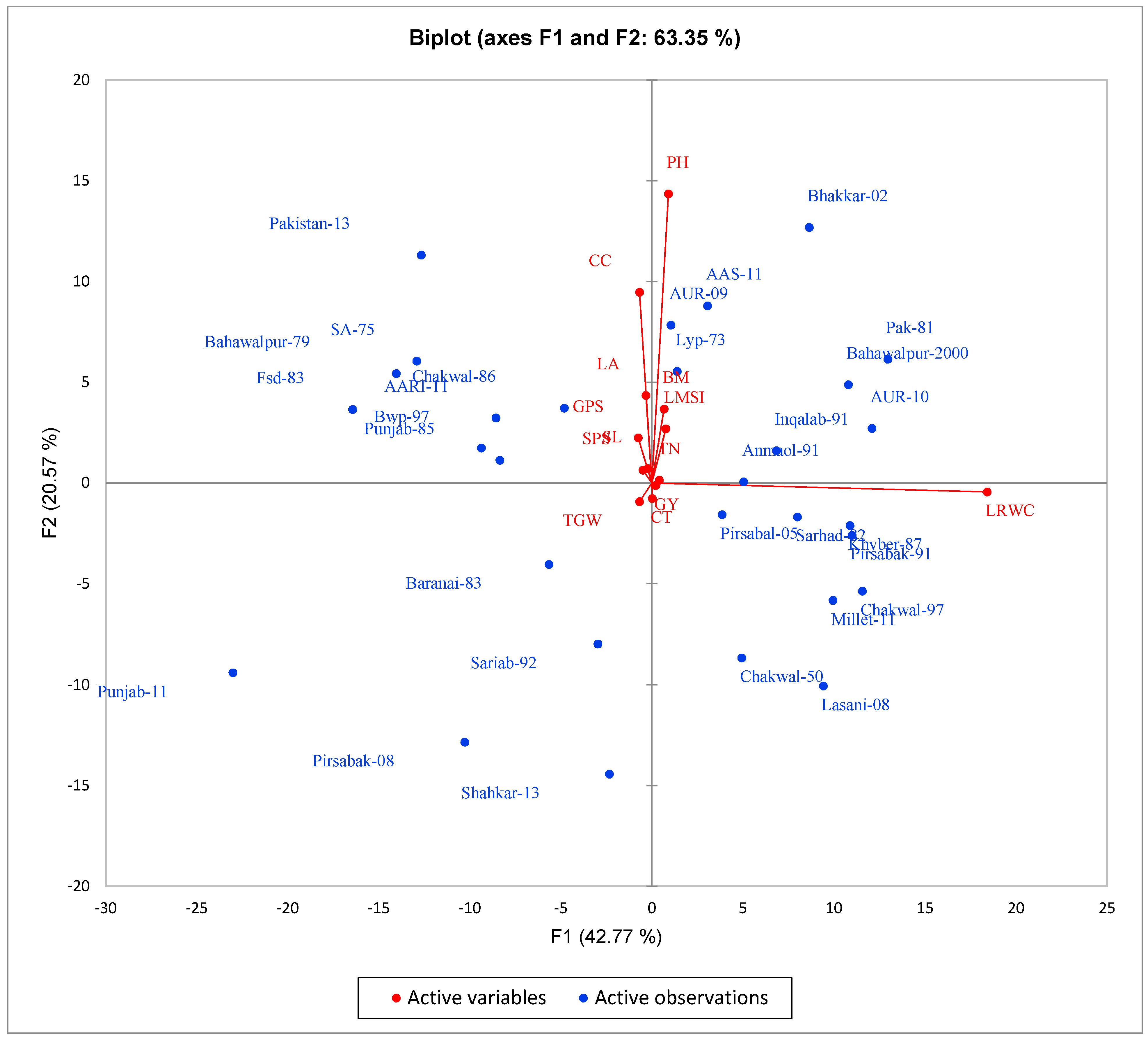 Agronomy 12 01056 g003 Agronomy 12 01056 g003