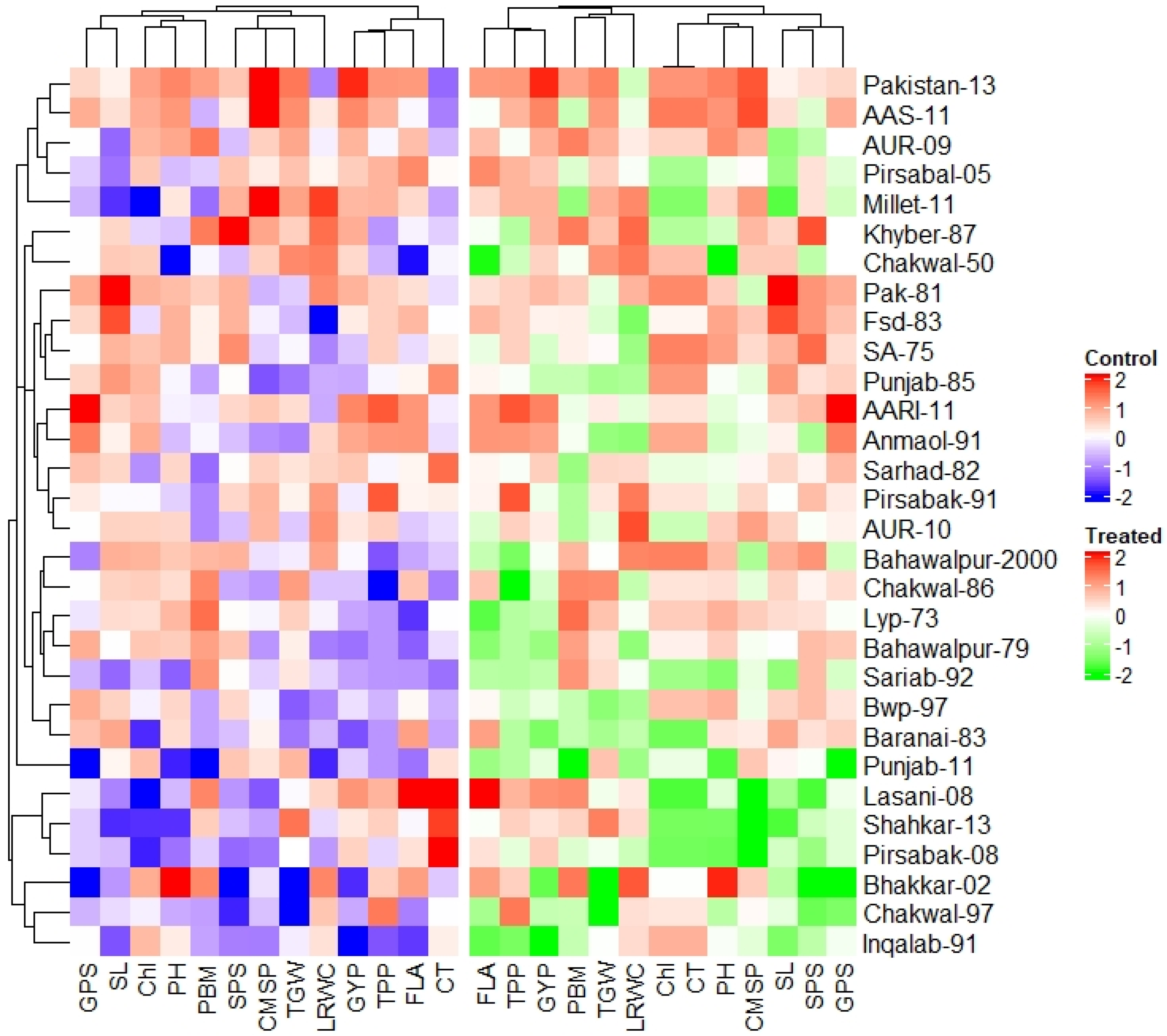Agronomy 12 01056 g004 Agronomy 12 01056 g004