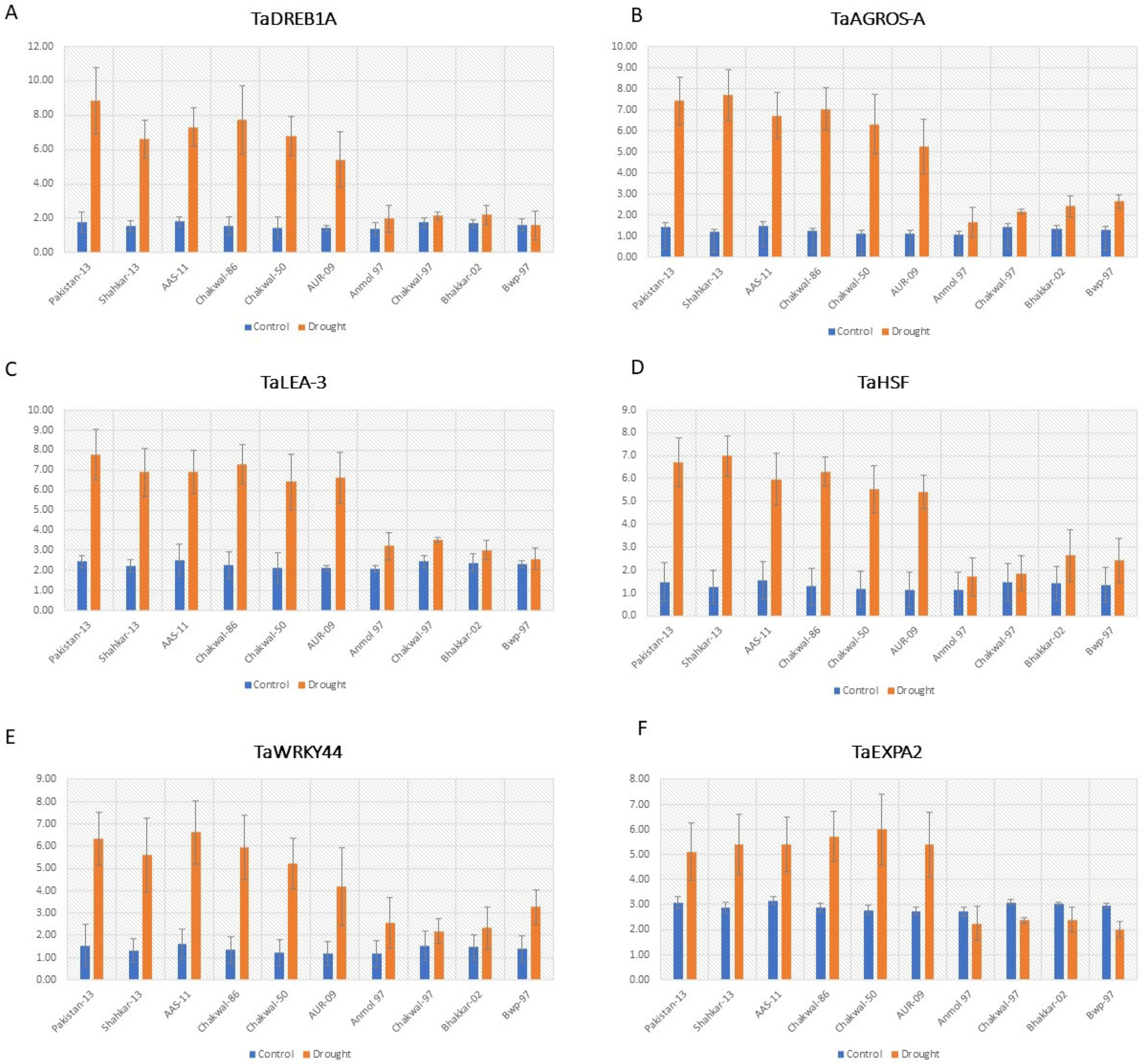 Agronomy 12 01056 g005 Agronomy 12 01056 g005