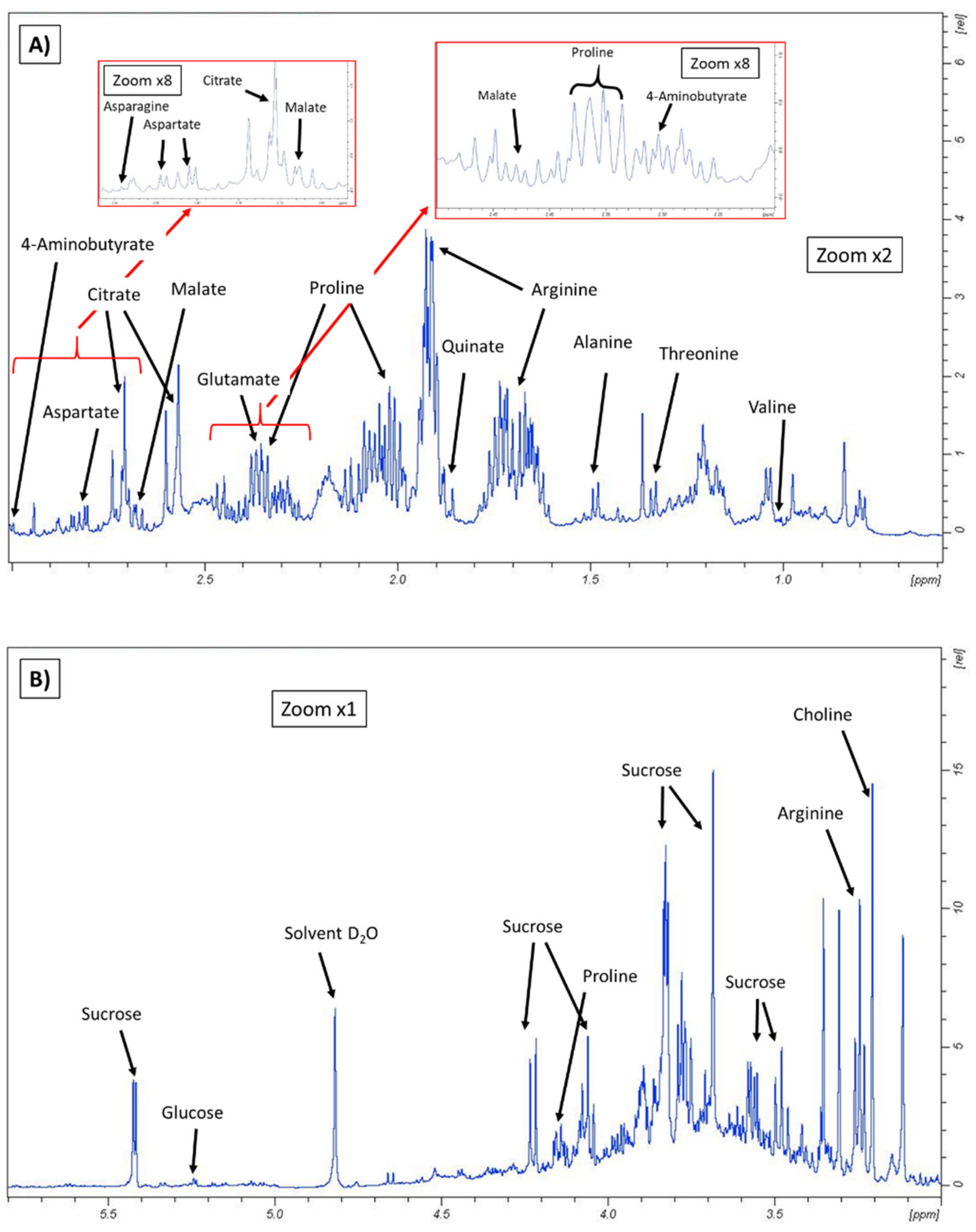 Agronomy 12 01060 g003