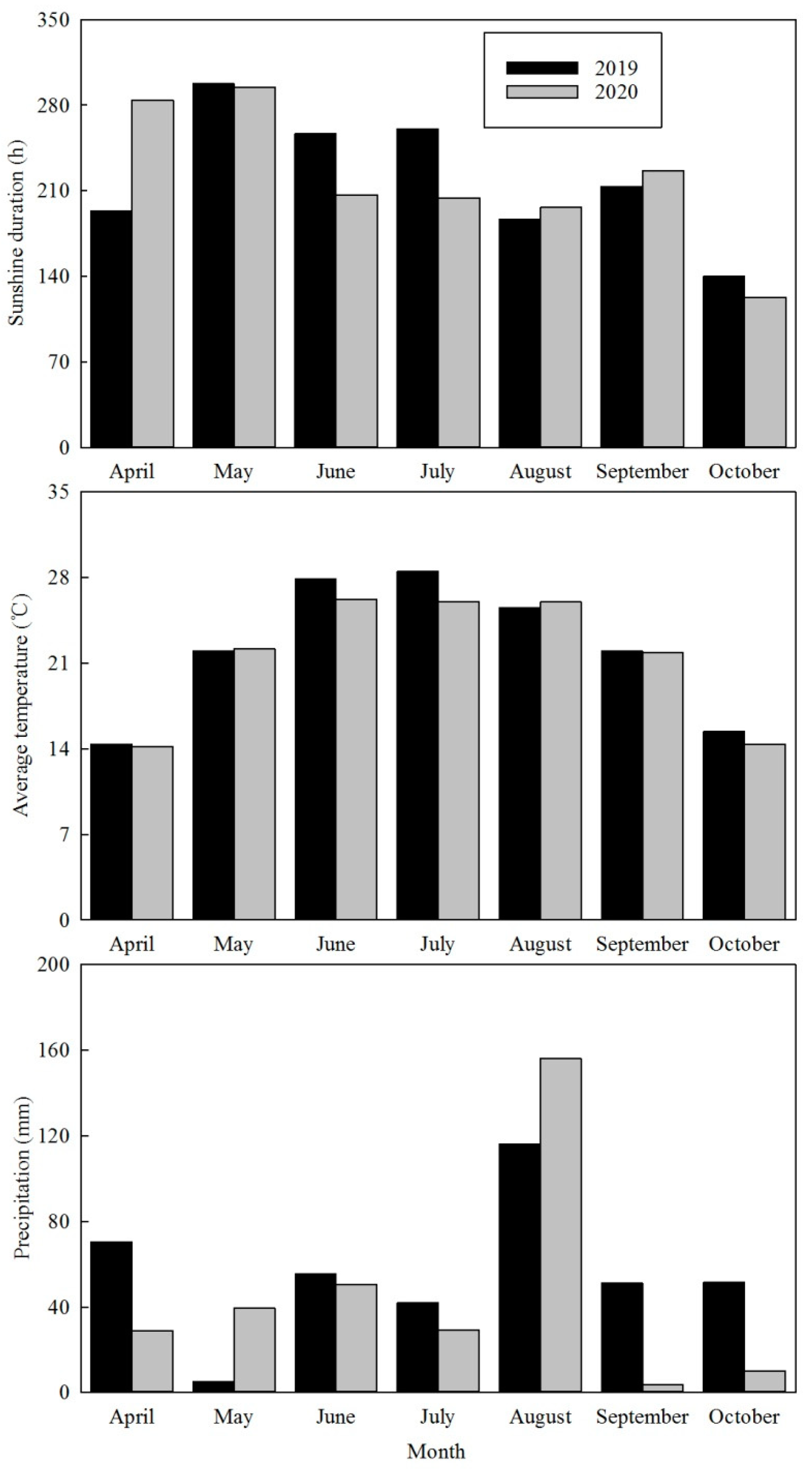Agronomy 12 01065 g001
