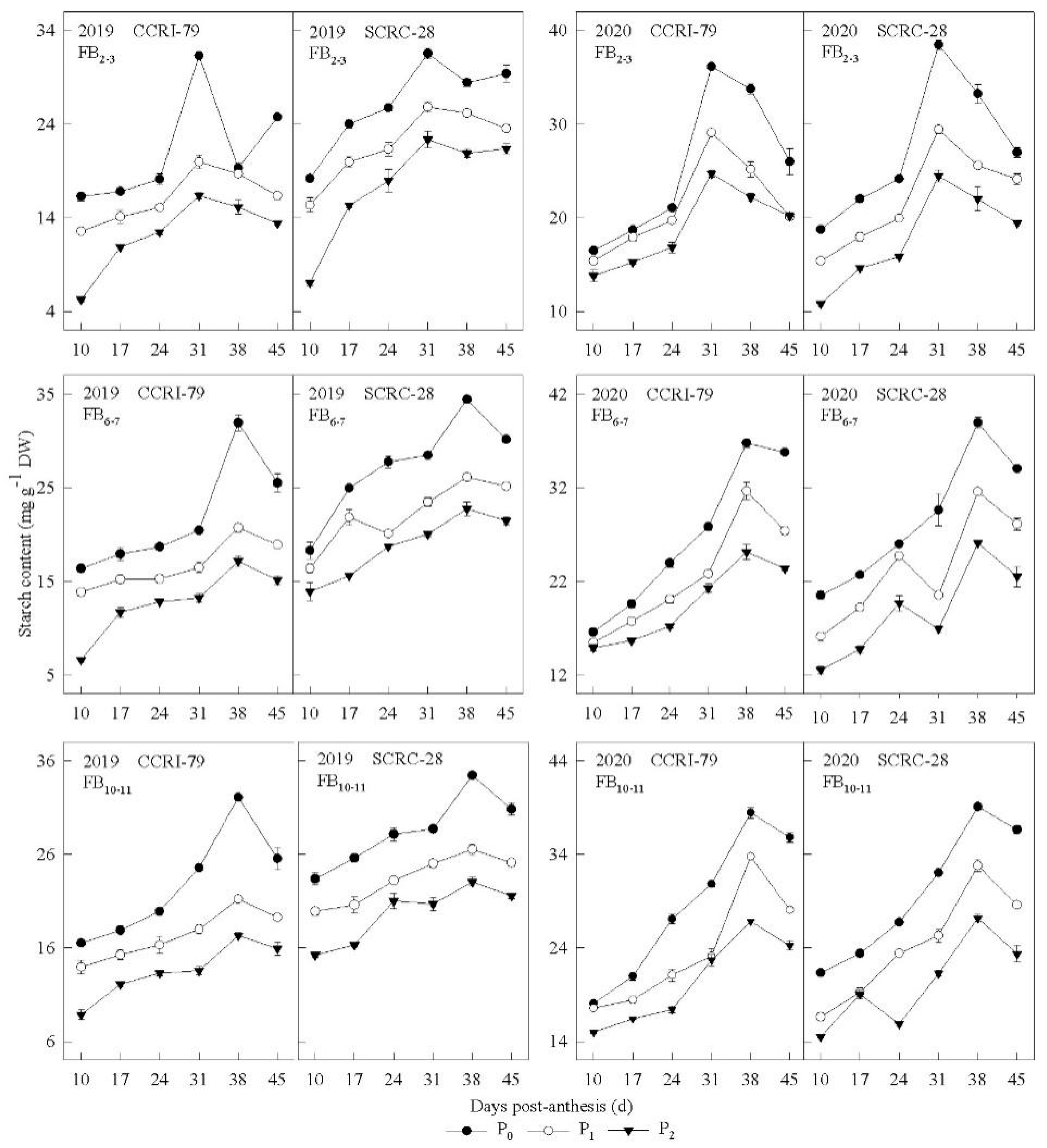 Agronomy 12 01065 g006
