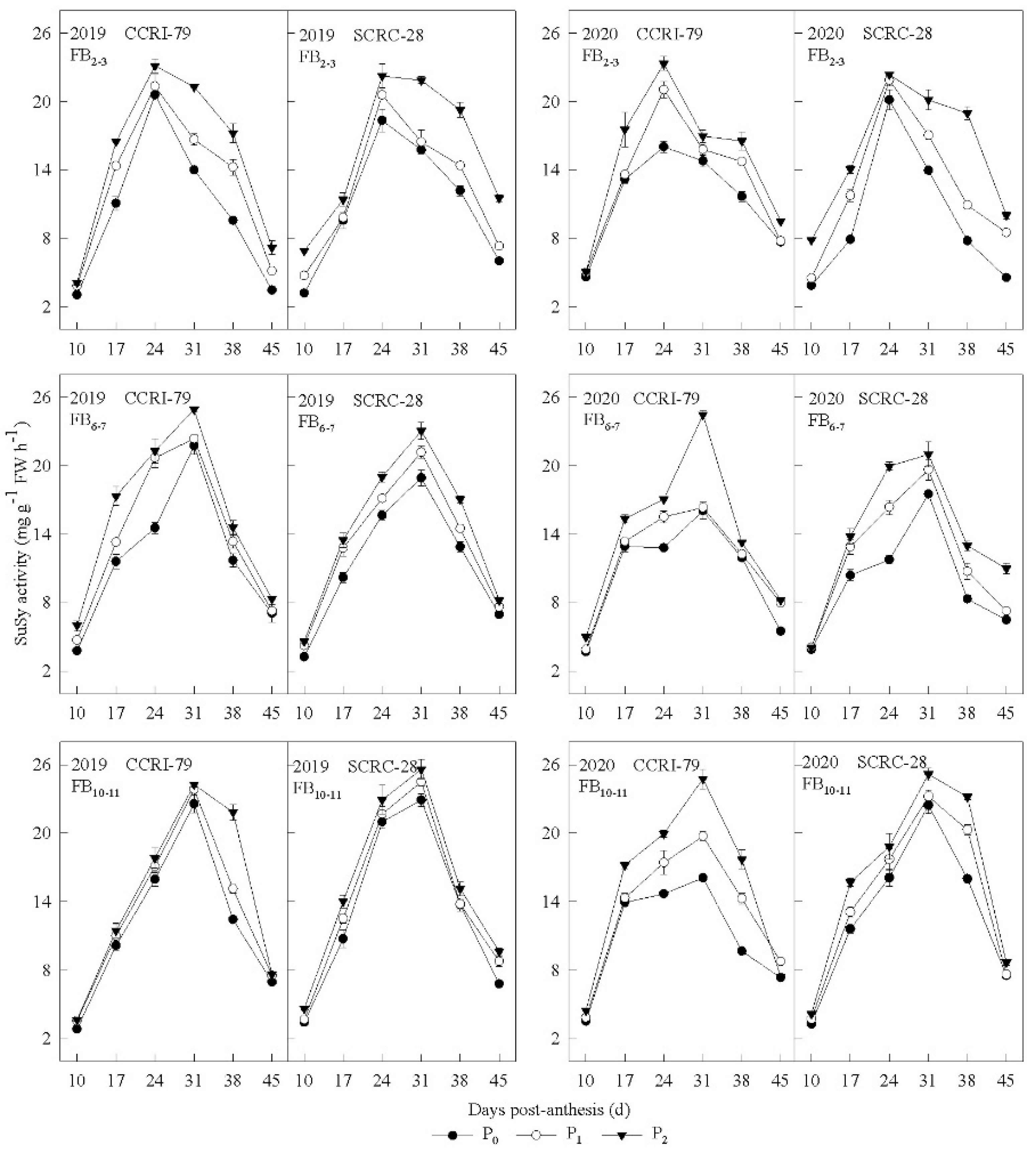Agronomy 12 01065 g010