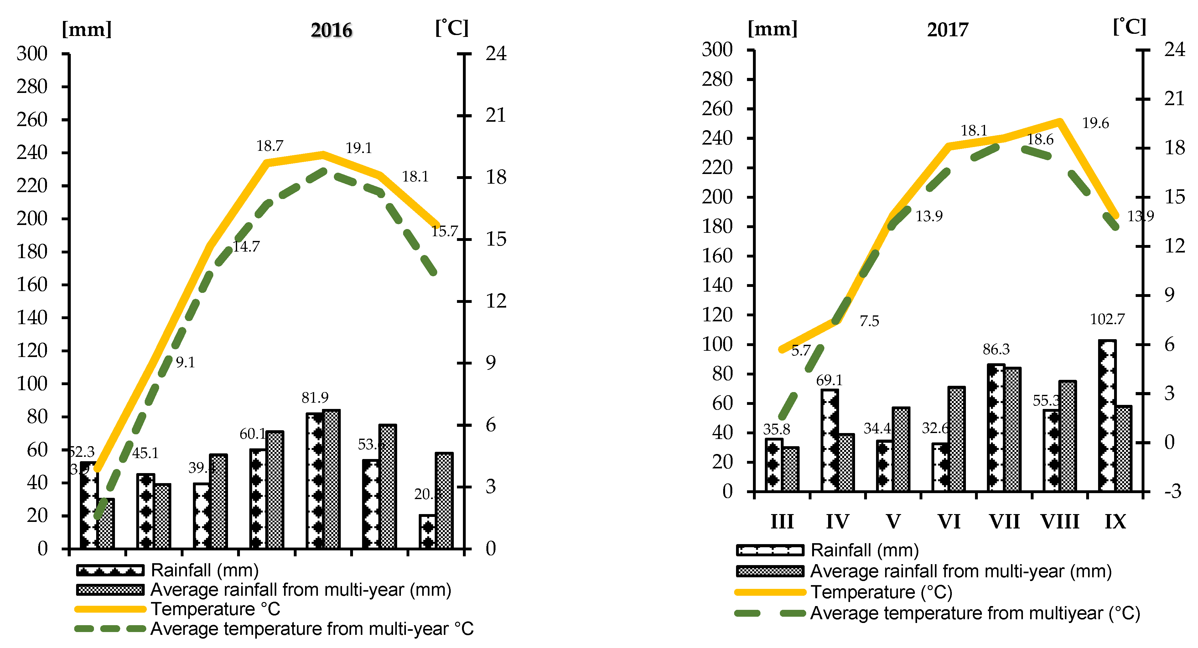 Agronomy 12 01066 g001a