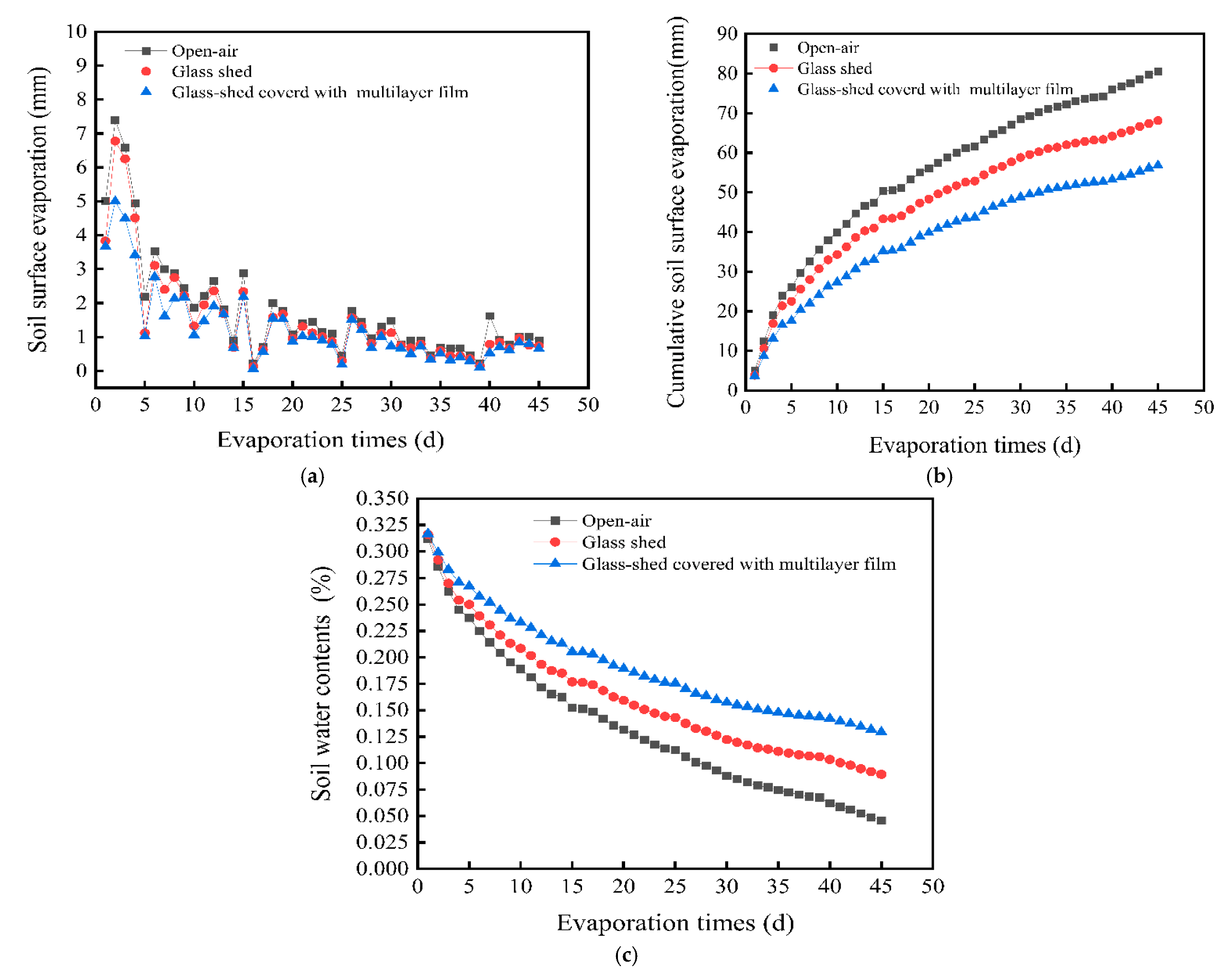Agronomy 12 01067 g004
