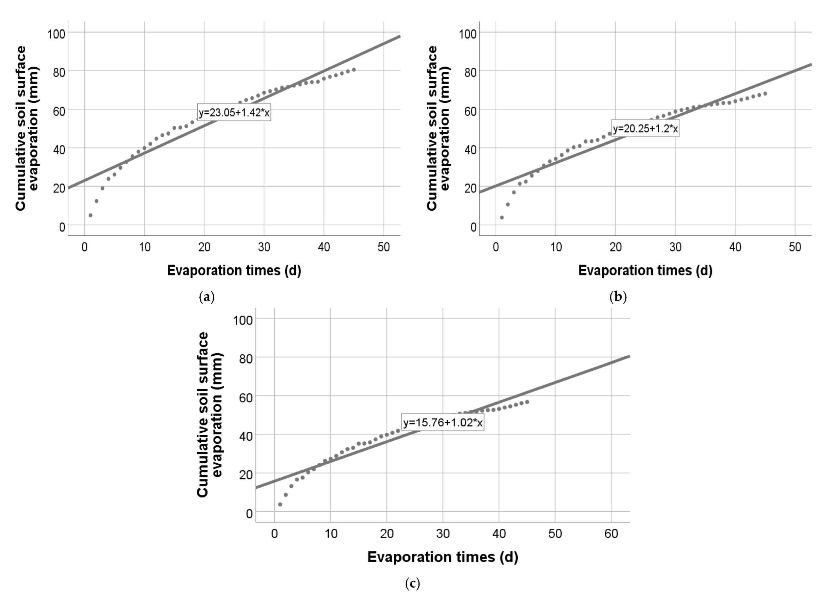 Agronomy 12 01067 g005