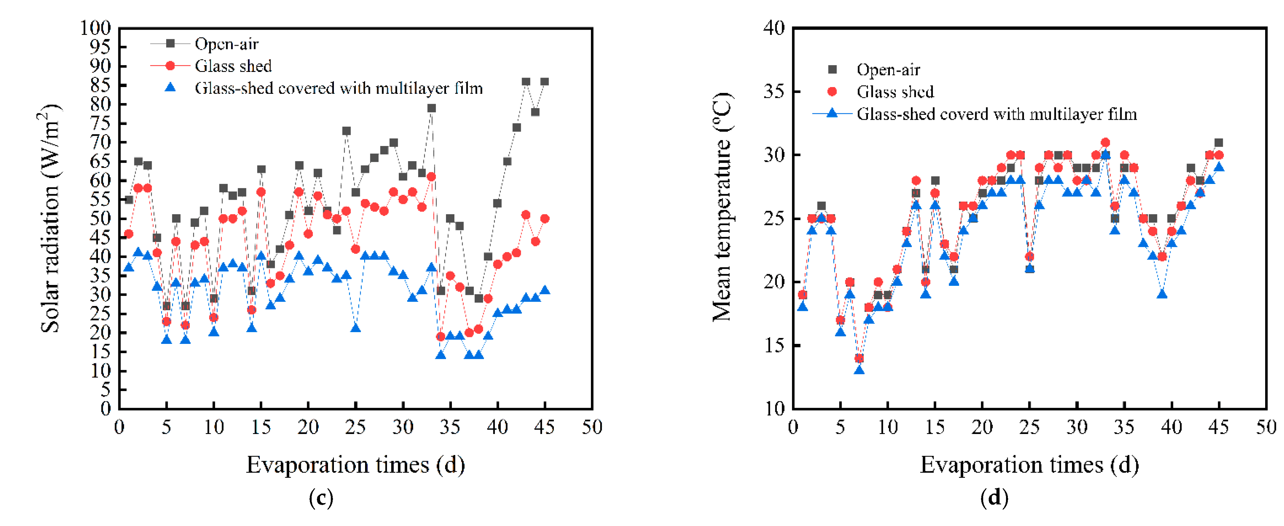 Agronomy 12 01067 g006b