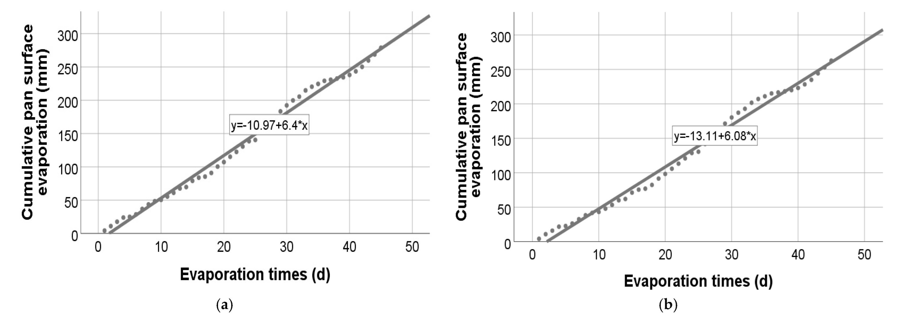 Agronomy 12 01067 g007a