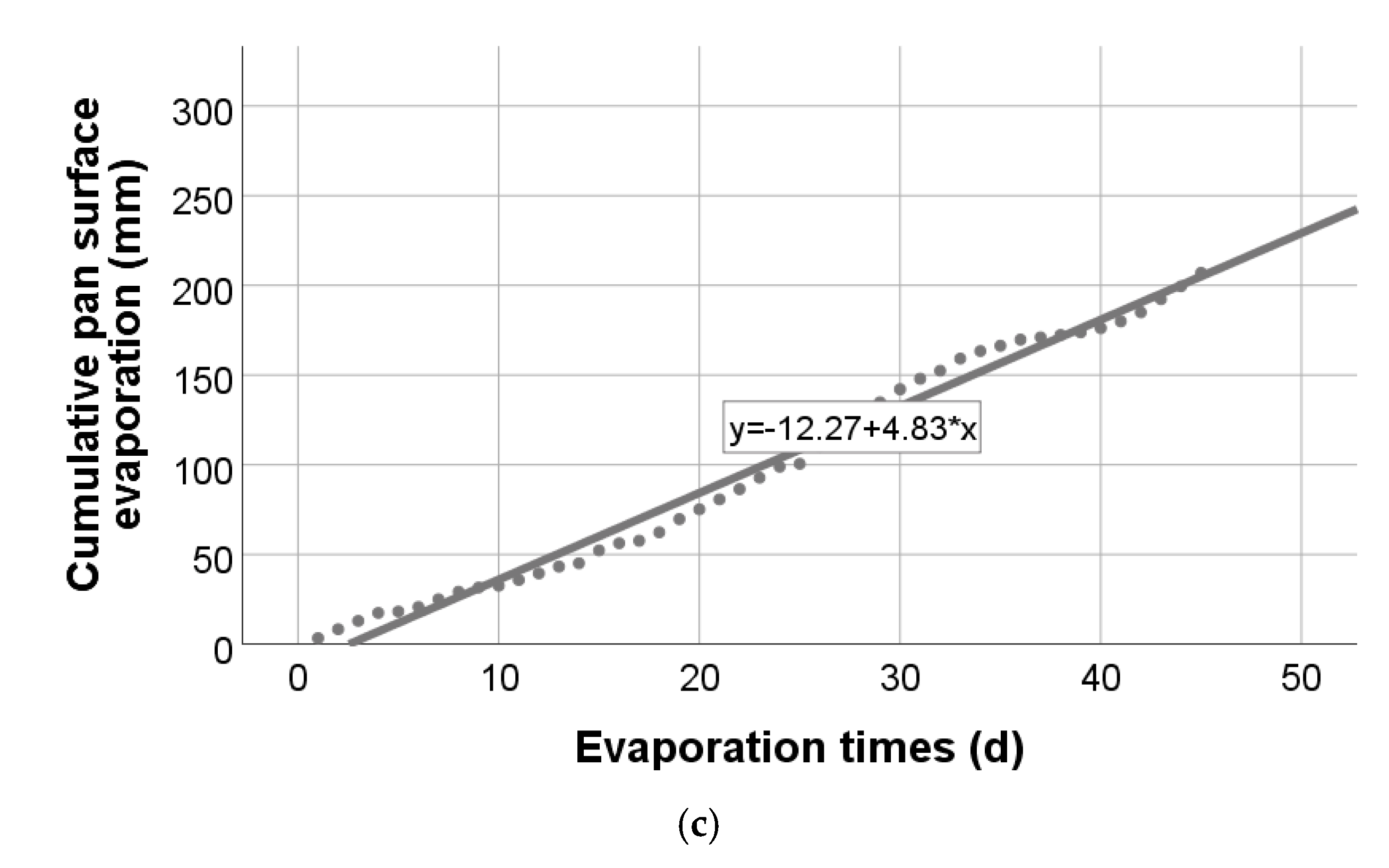 Agronomy 12 01067 g007b