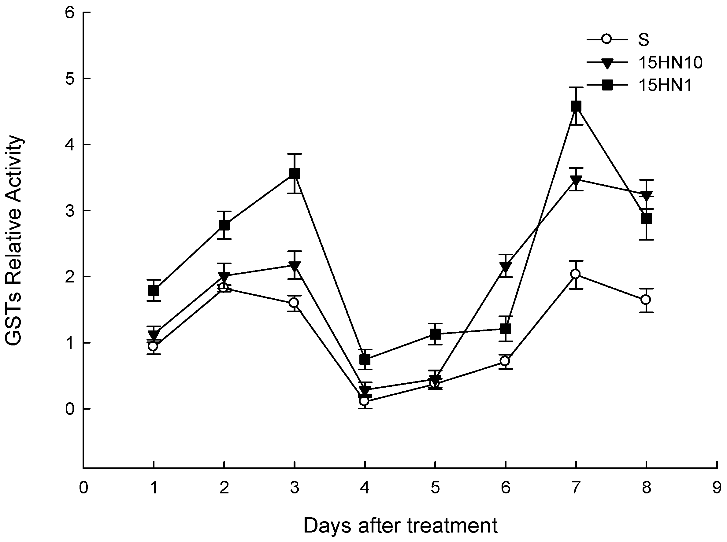 Agronomy 12 01071 g002 Agronomy 12 01071 g002