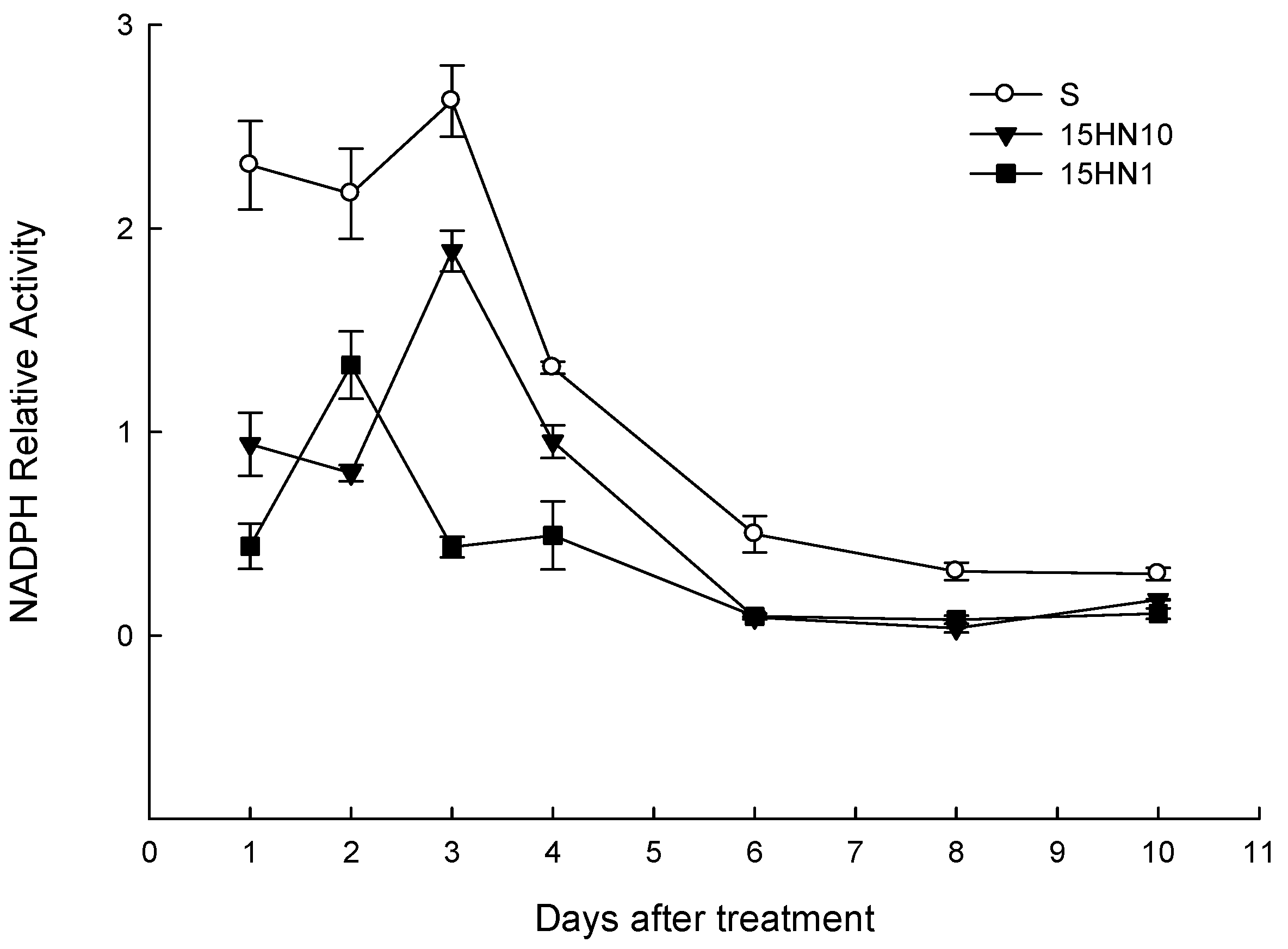 Agronomy 12 01071 g003 Agronomy 12 01071 g003