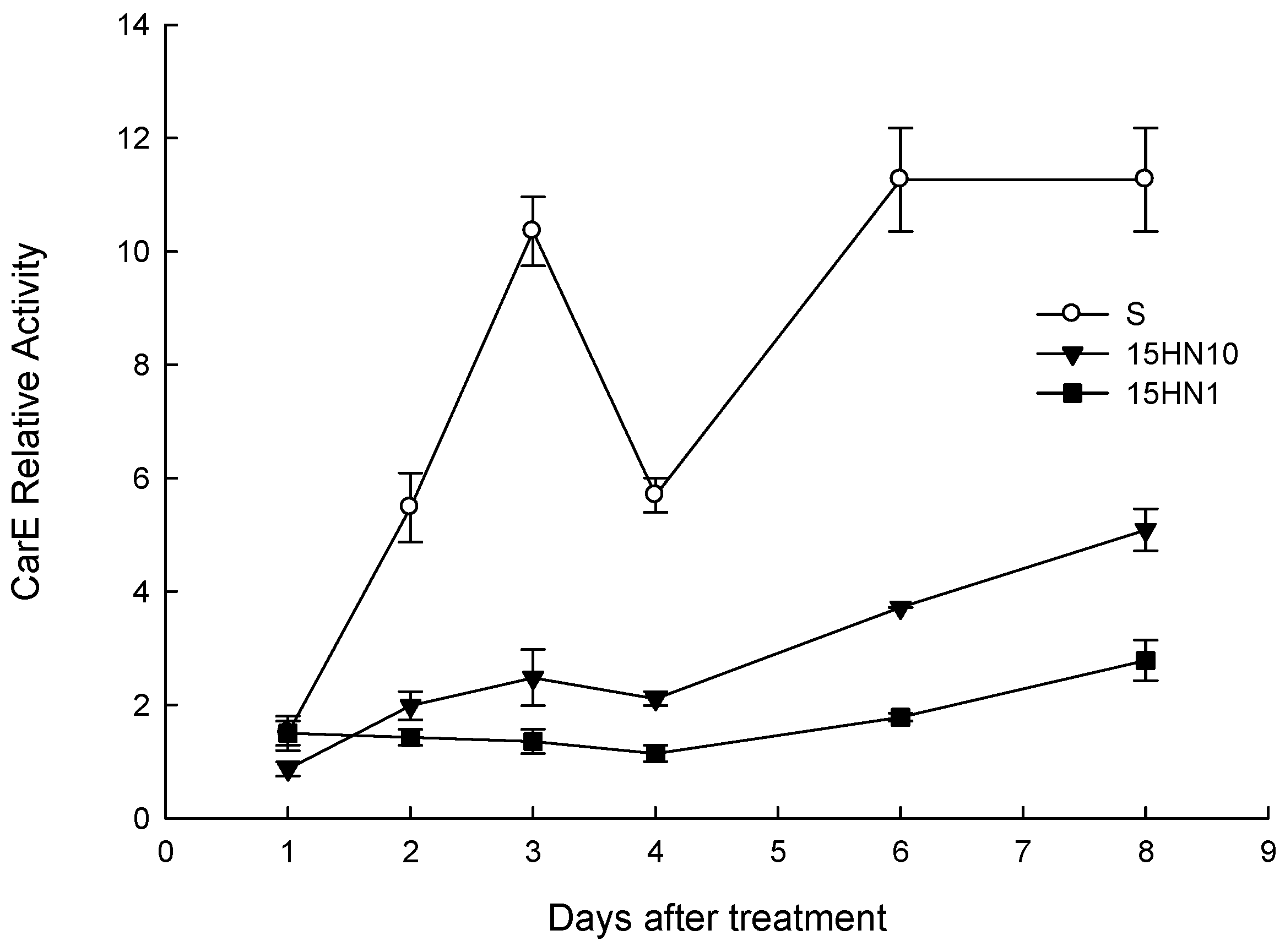 Agronomy 12 01071 g004 Agronomy 12 01071 g004