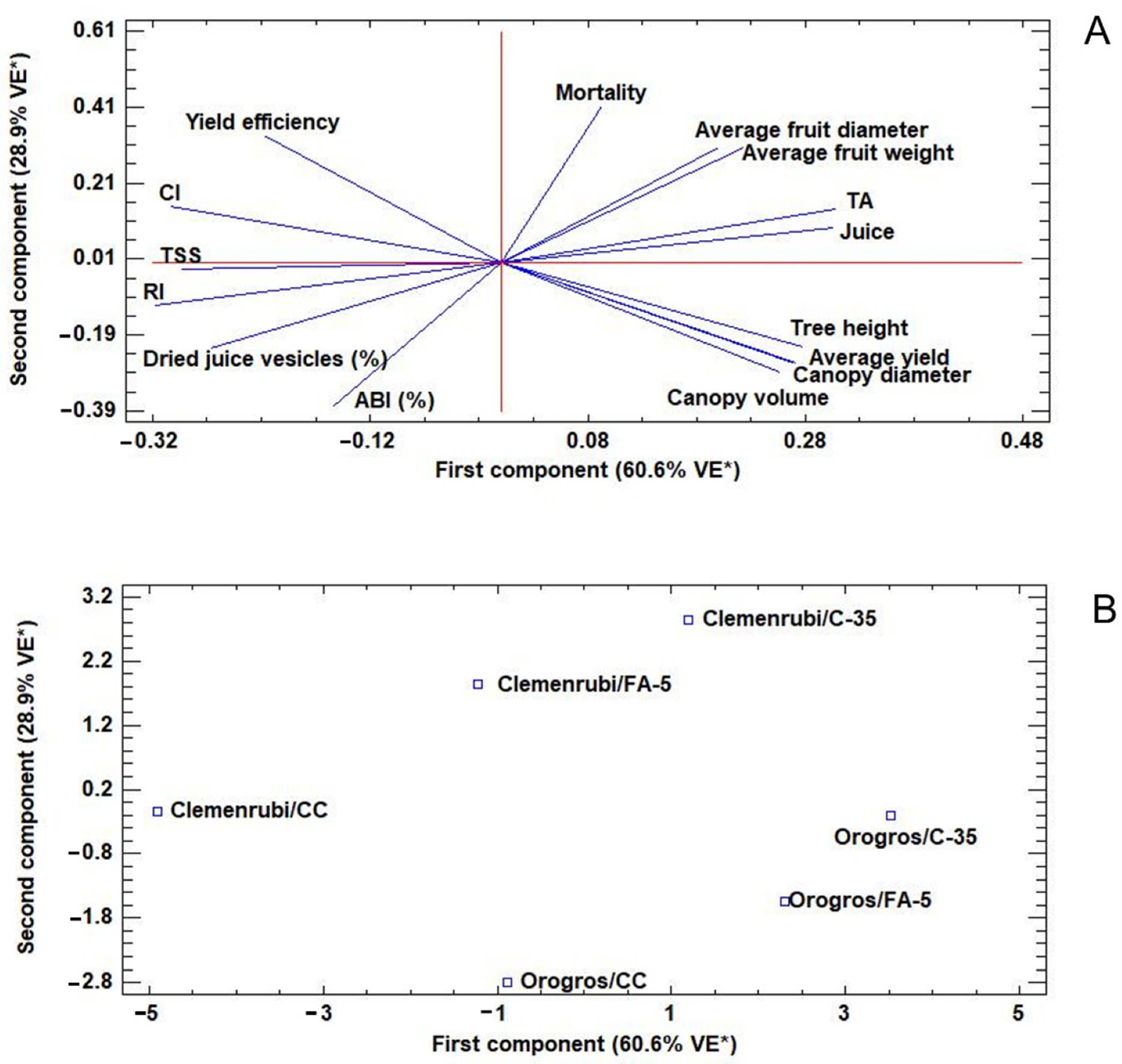 Agronomy 12 01072 g003