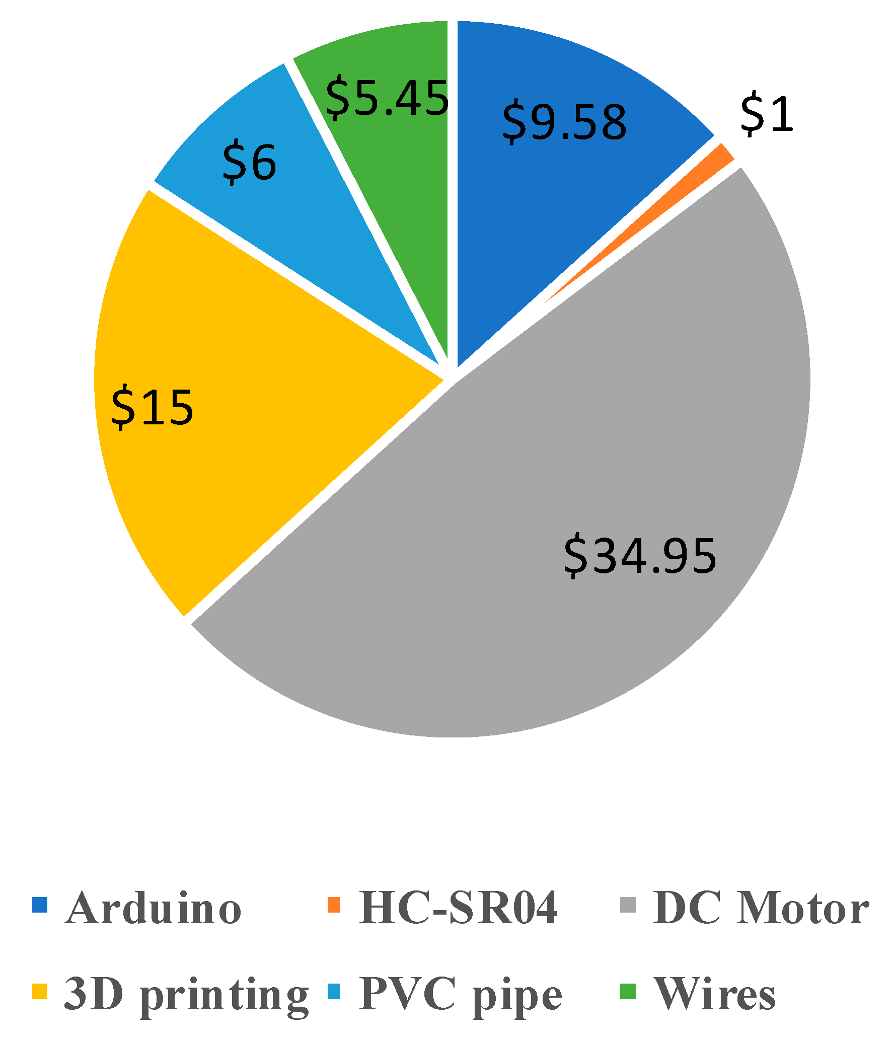 Agronomy 12 01077 g002