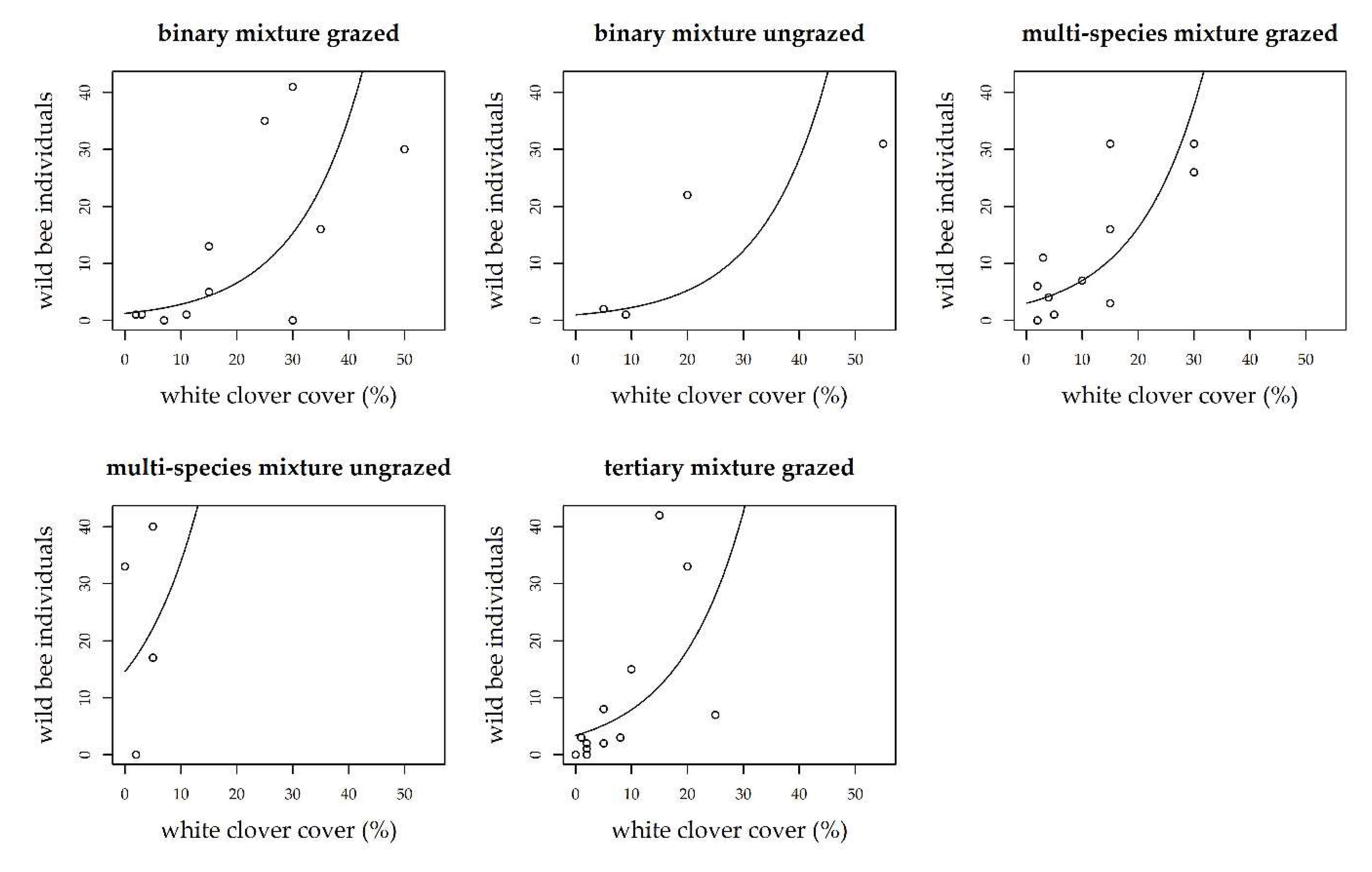 Agronomy 12 01080 g001