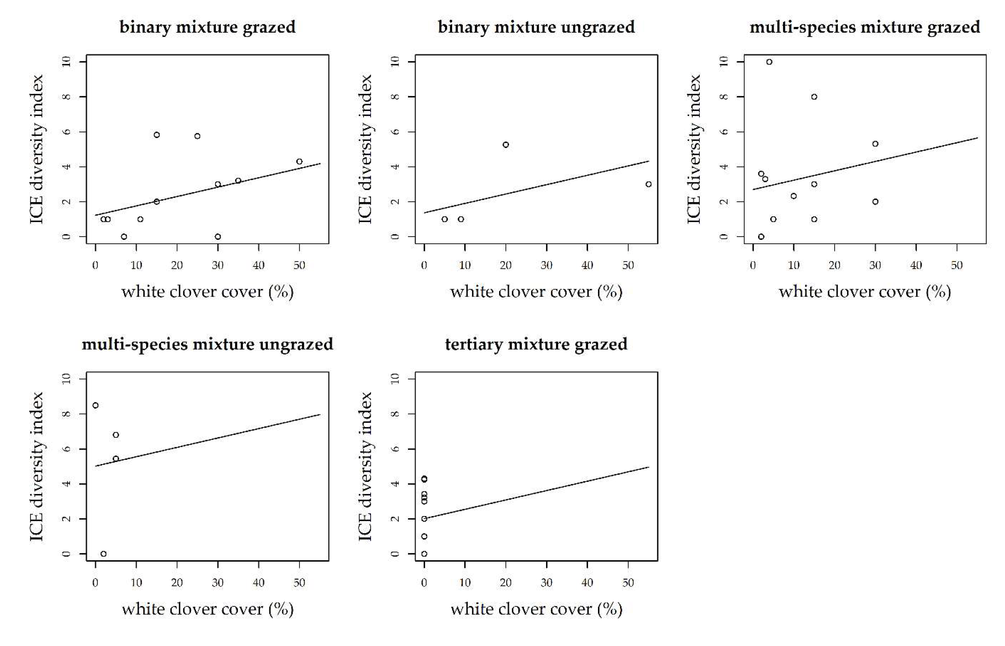 Agronomy 12 01080 g002