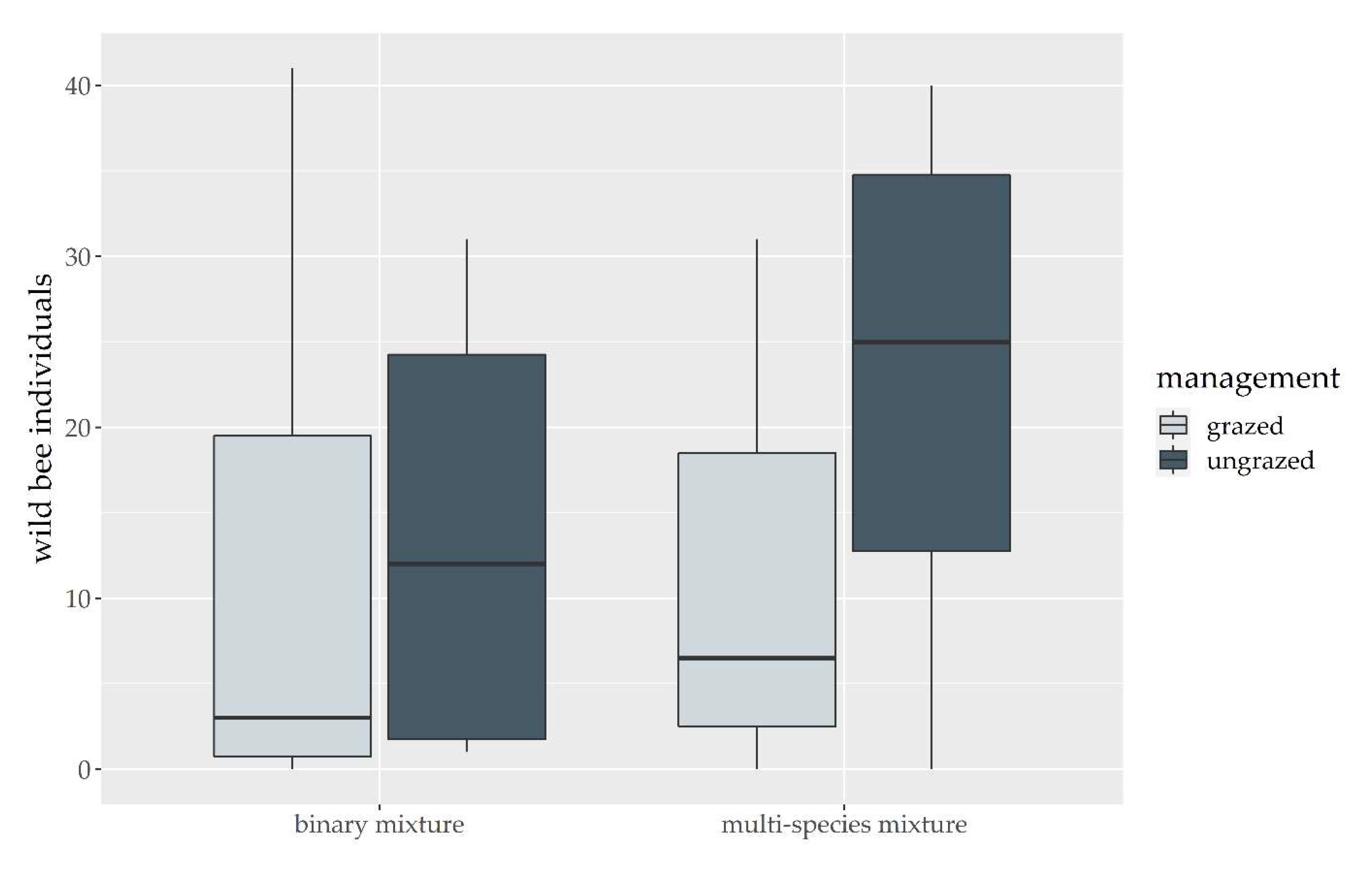 Agronomy 12 01080 g003