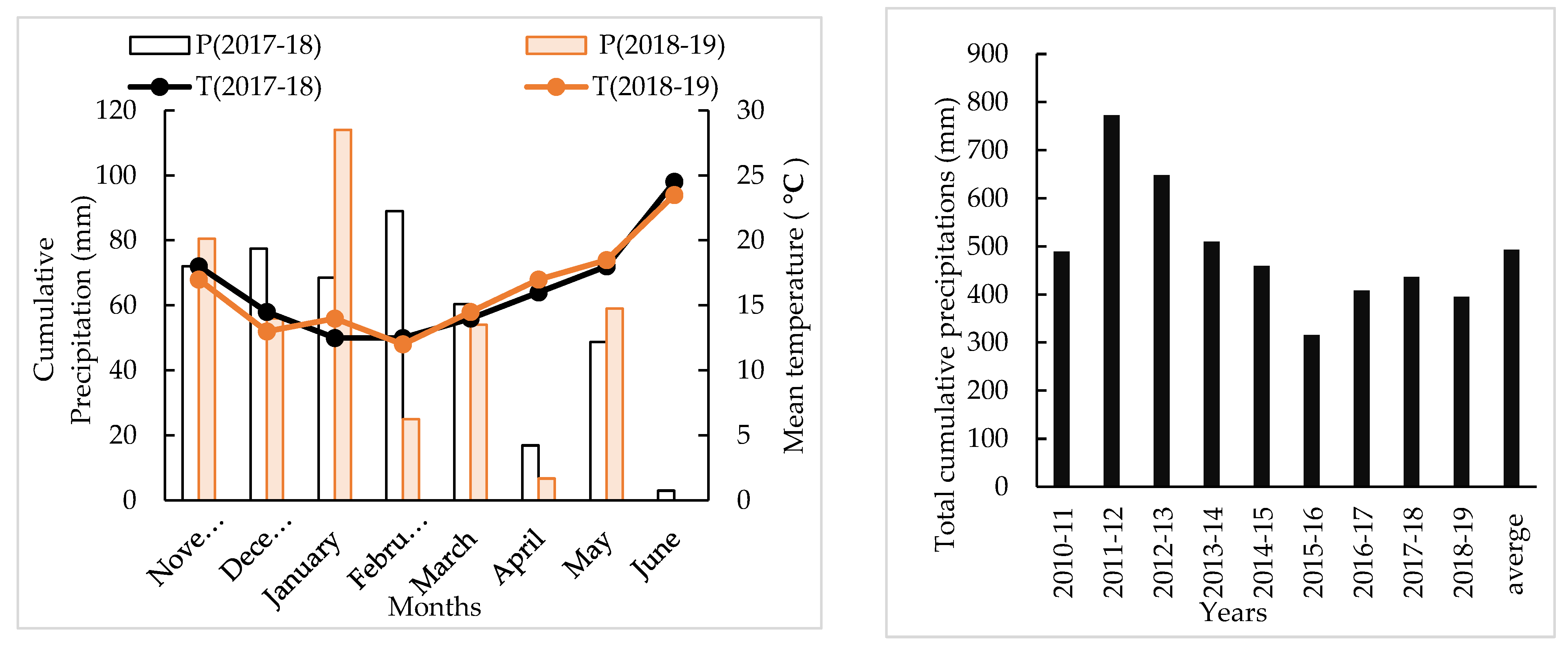 Agronomy 12 01083 g002