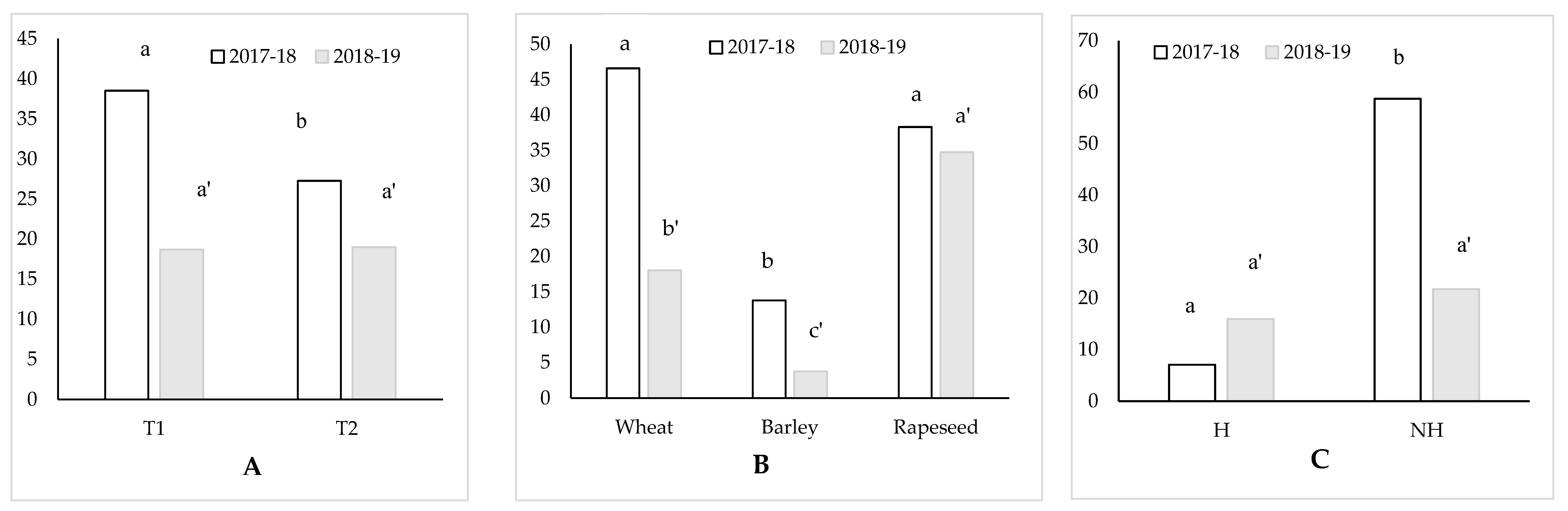 Agronomy 12 01083 g003