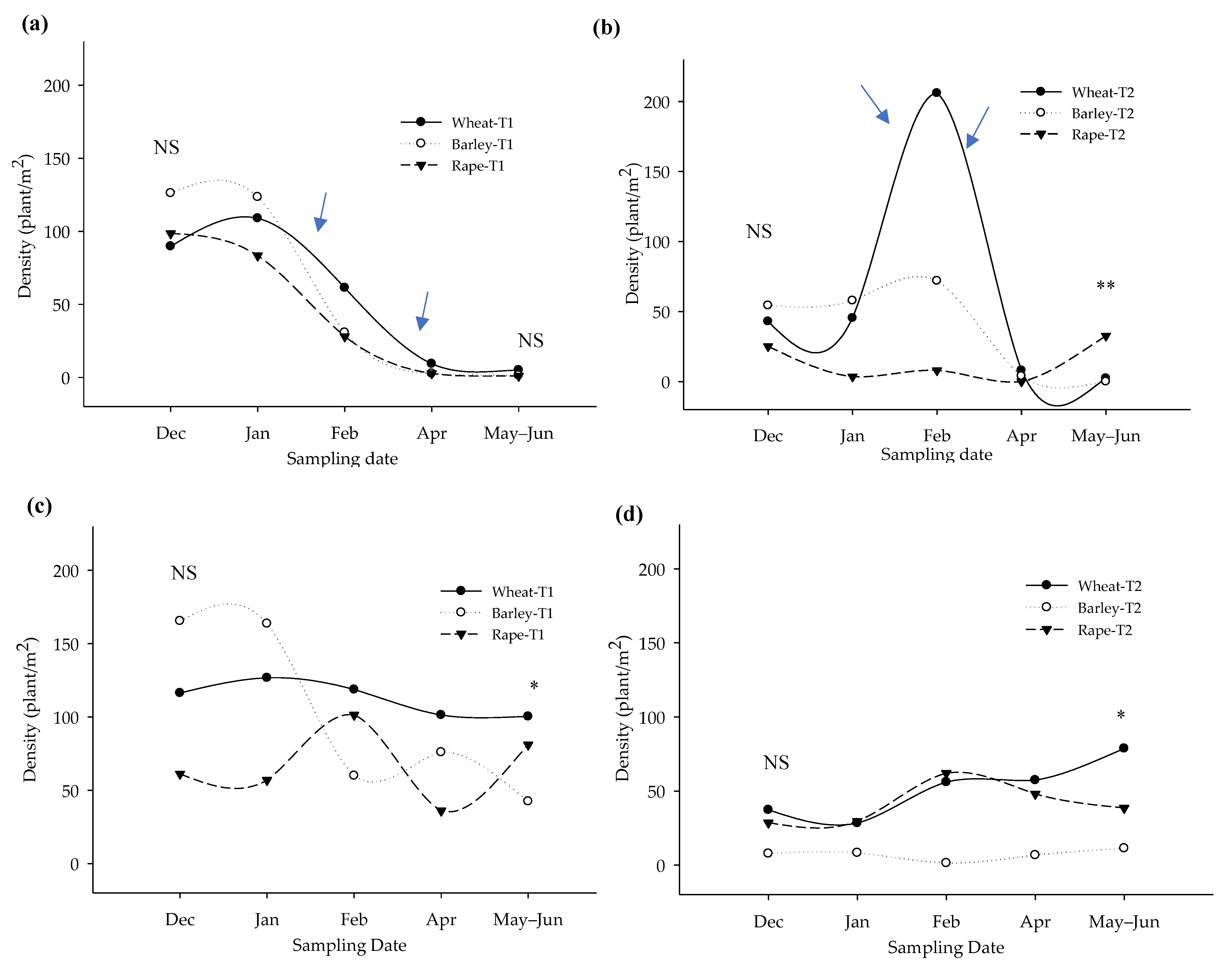 Agronomy 12 01083 g004