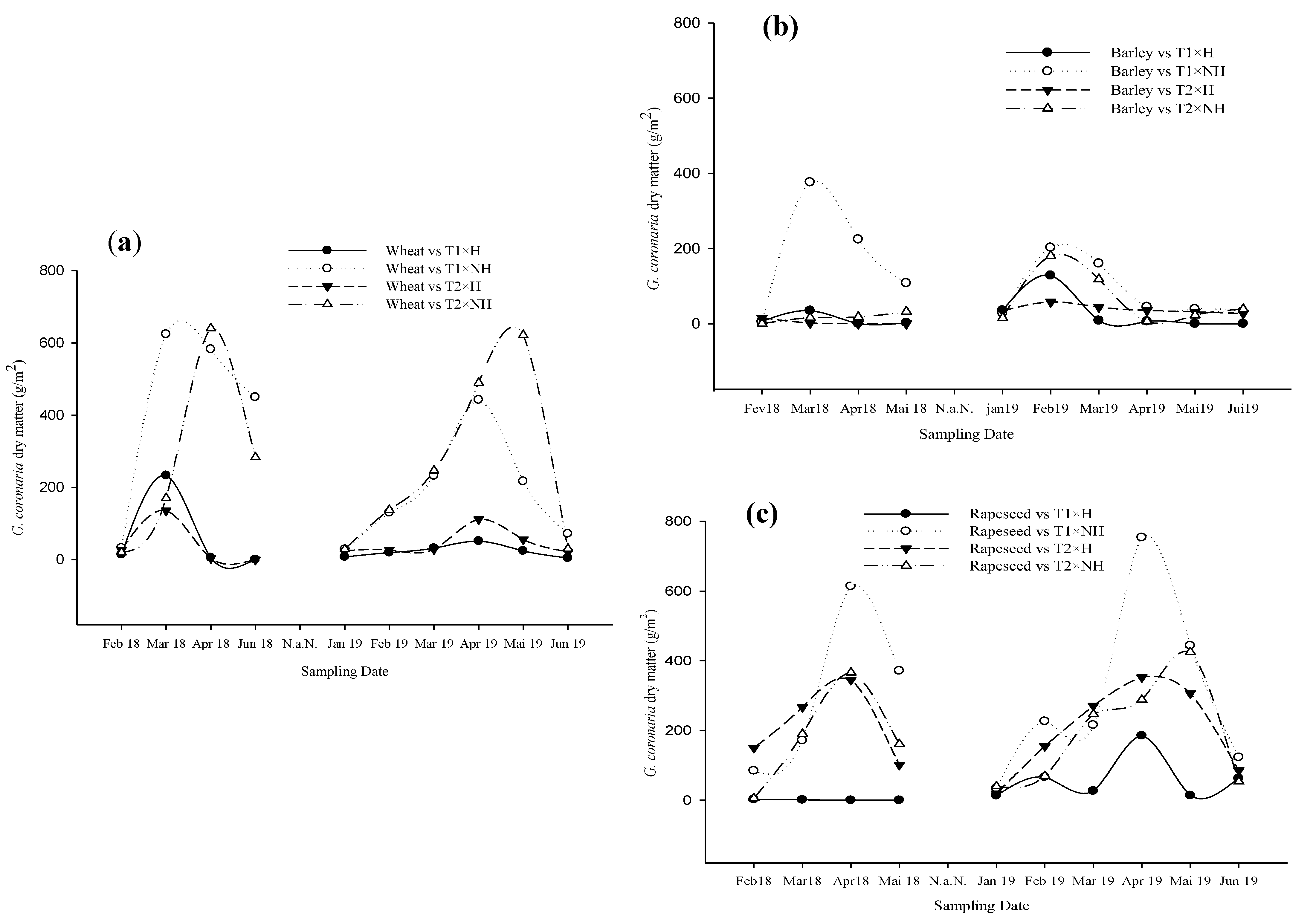 Agronomy 12 01083 g006