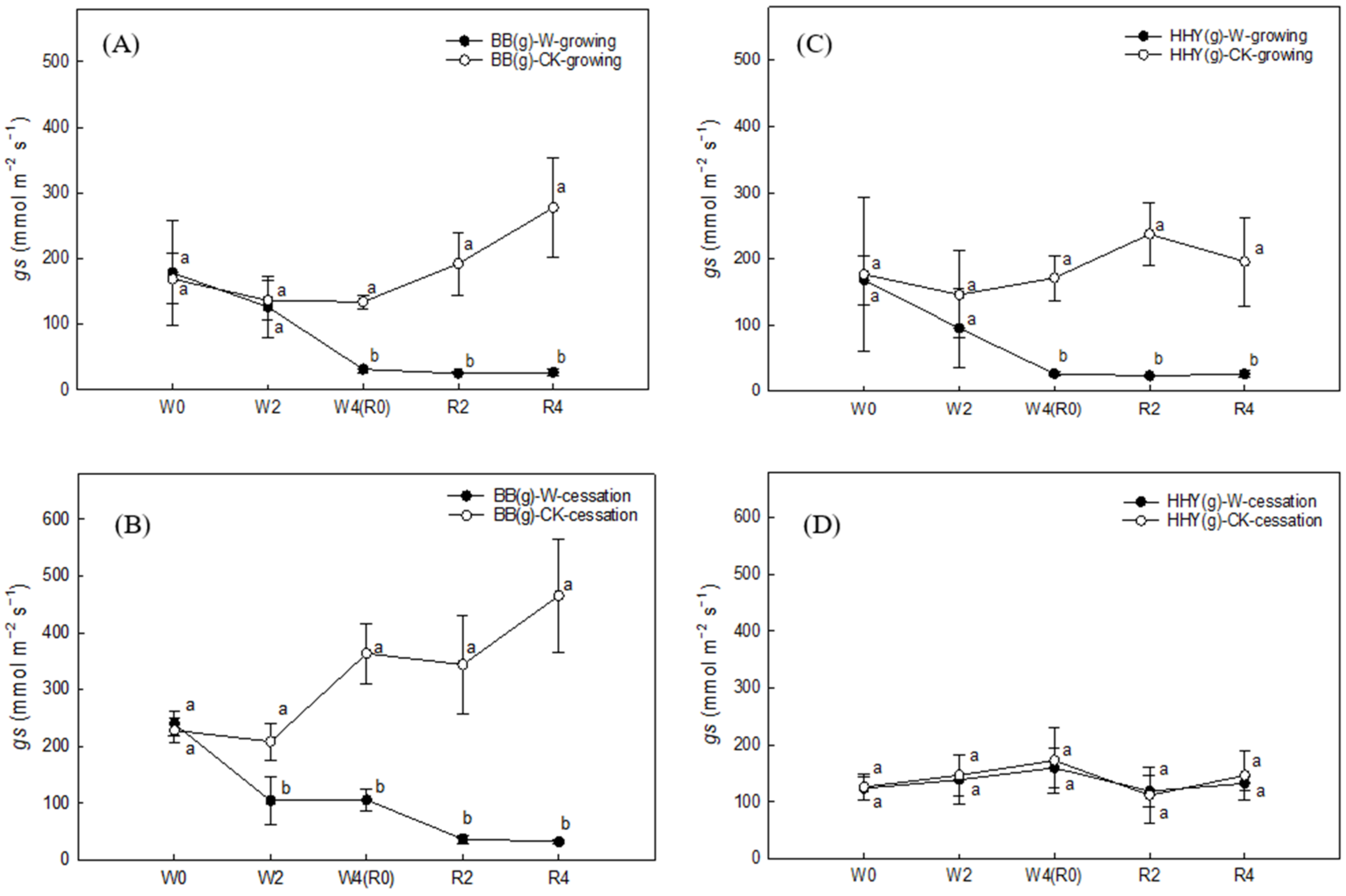Agronomy 12 01084 g002
