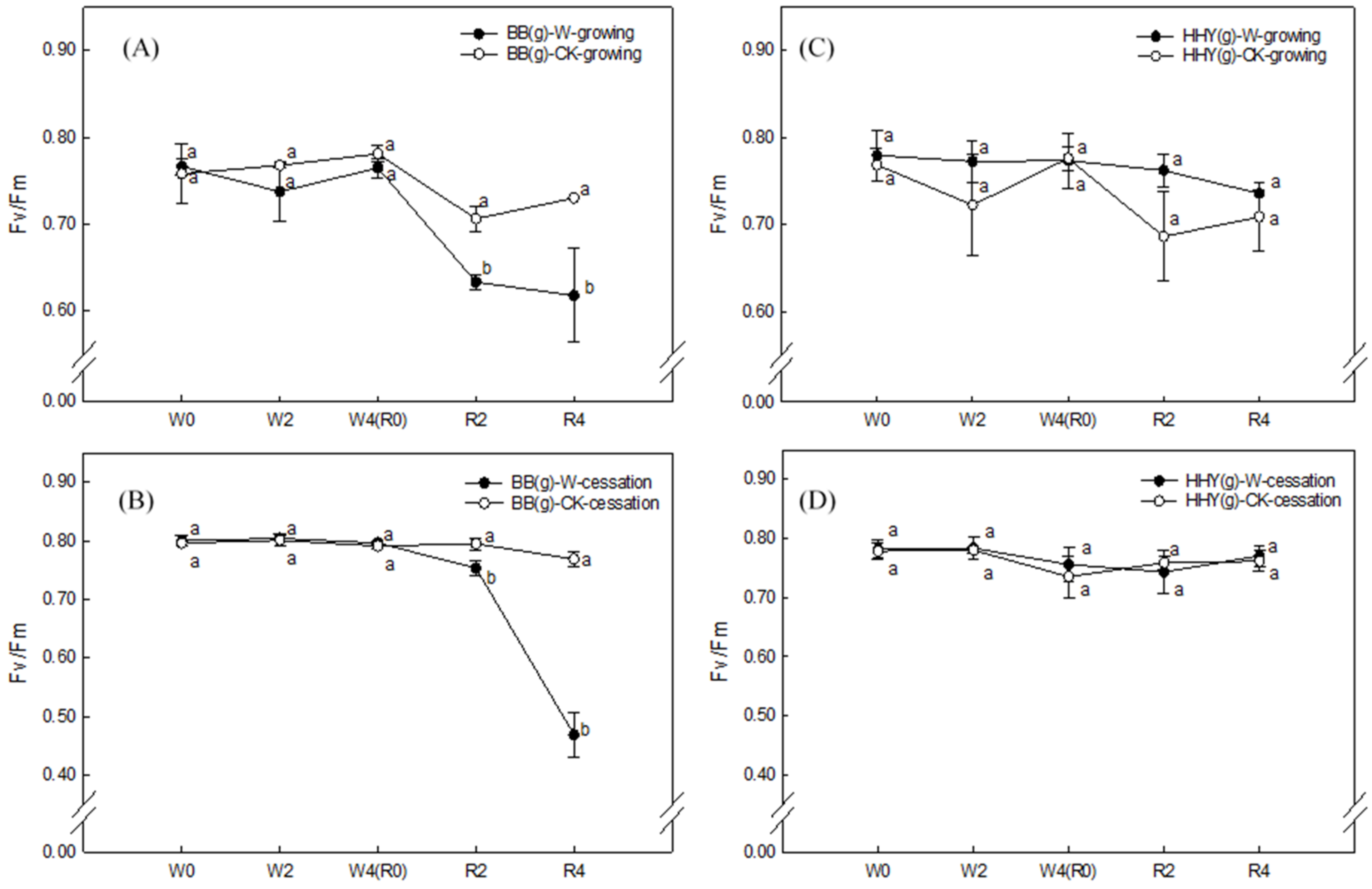 Agronomy 12 01084 g003