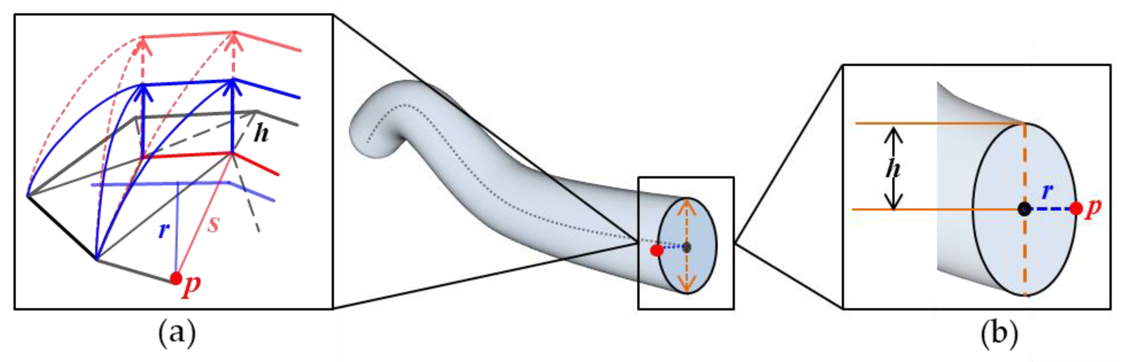 Agronomy 12 01087 g004