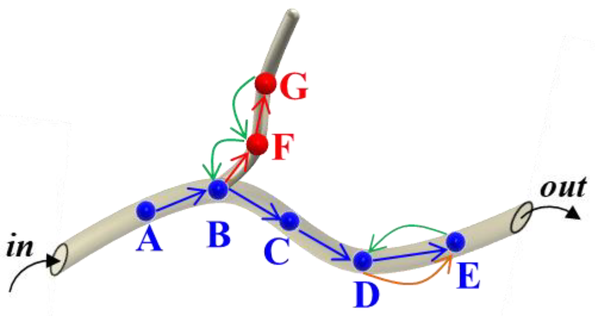 Agronomy 12 01087 g006