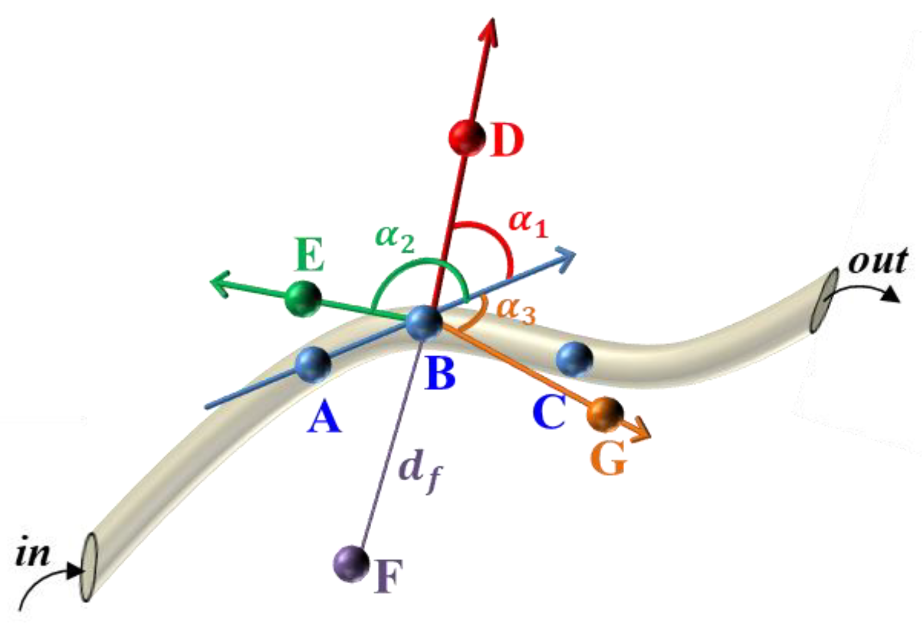 Agronomy 12 01087 g007