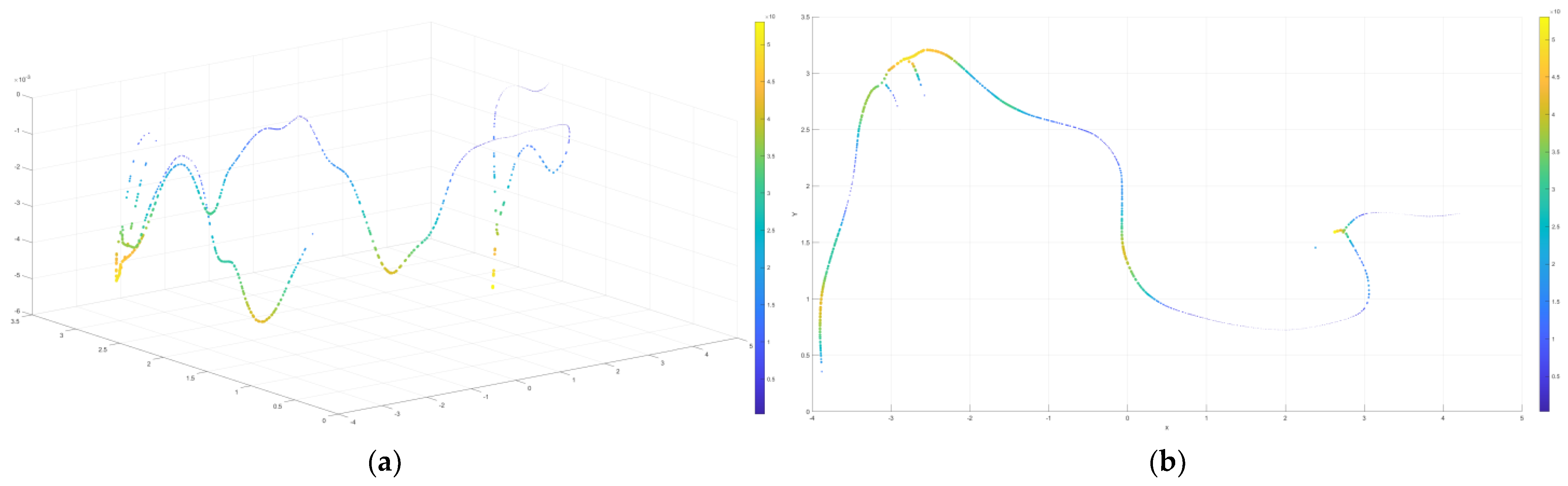 Agronomy 12 01087 g010