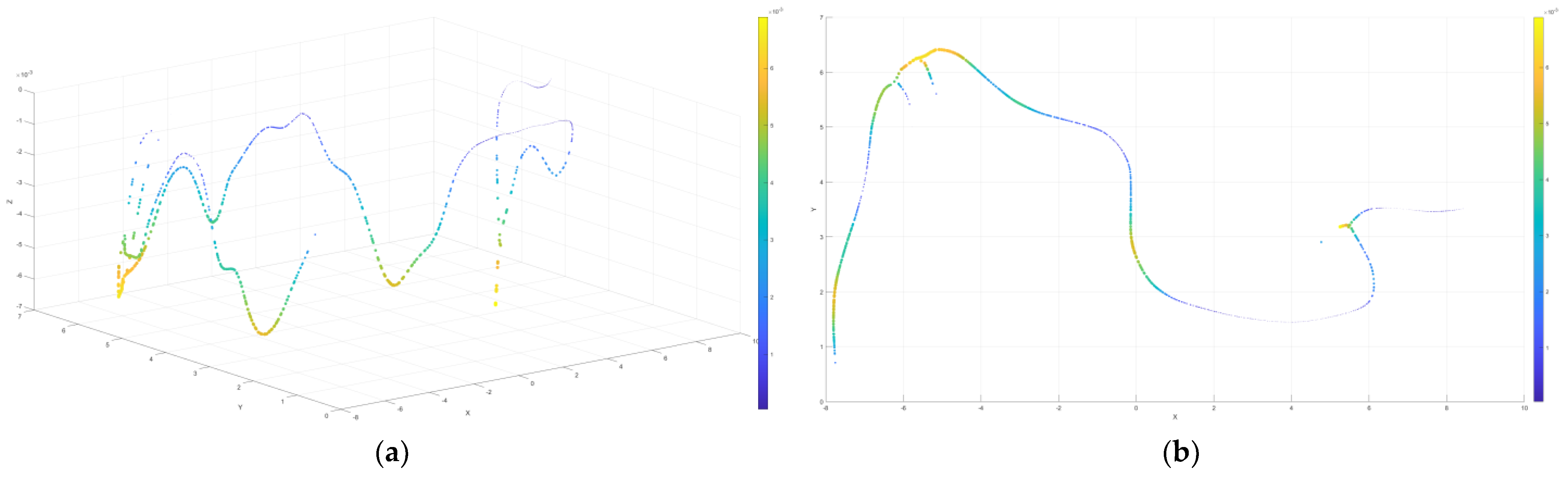 Agronomy 12 01087 g011