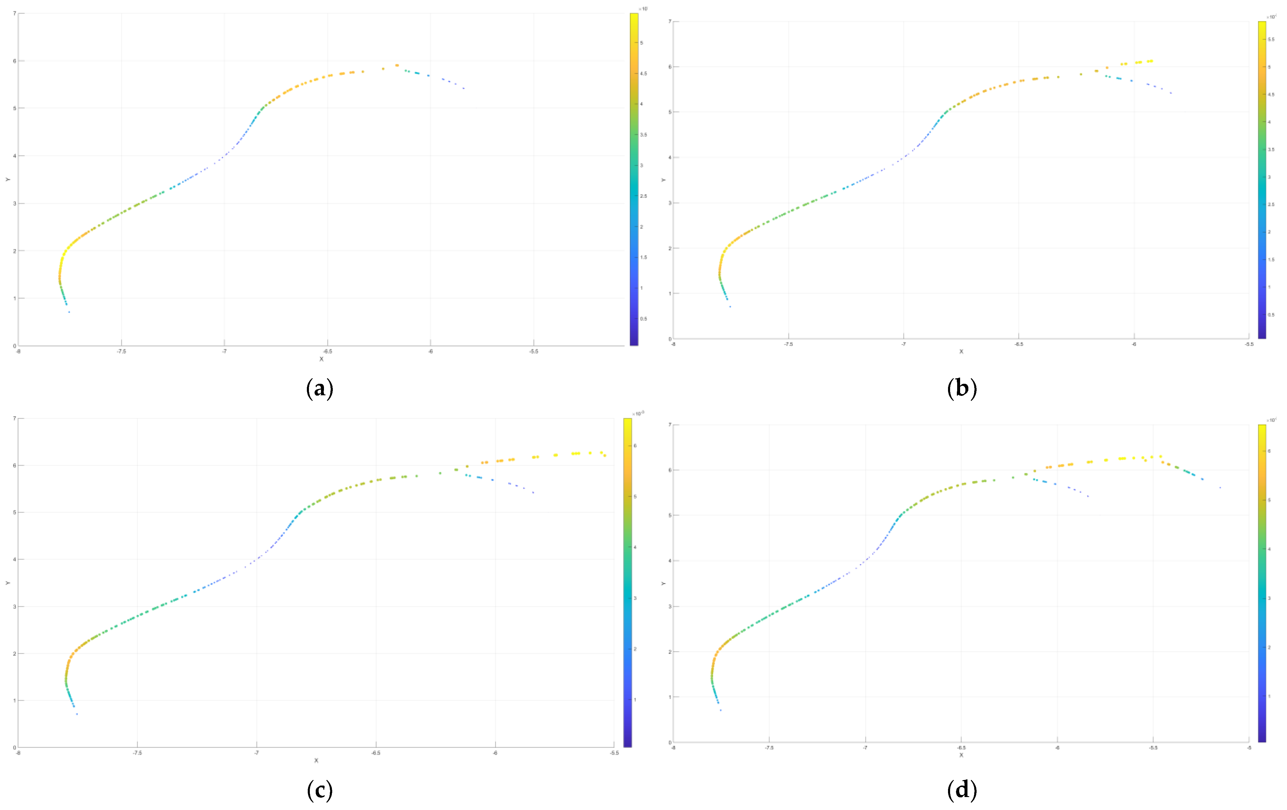 Agronomy 12 01087 g012
