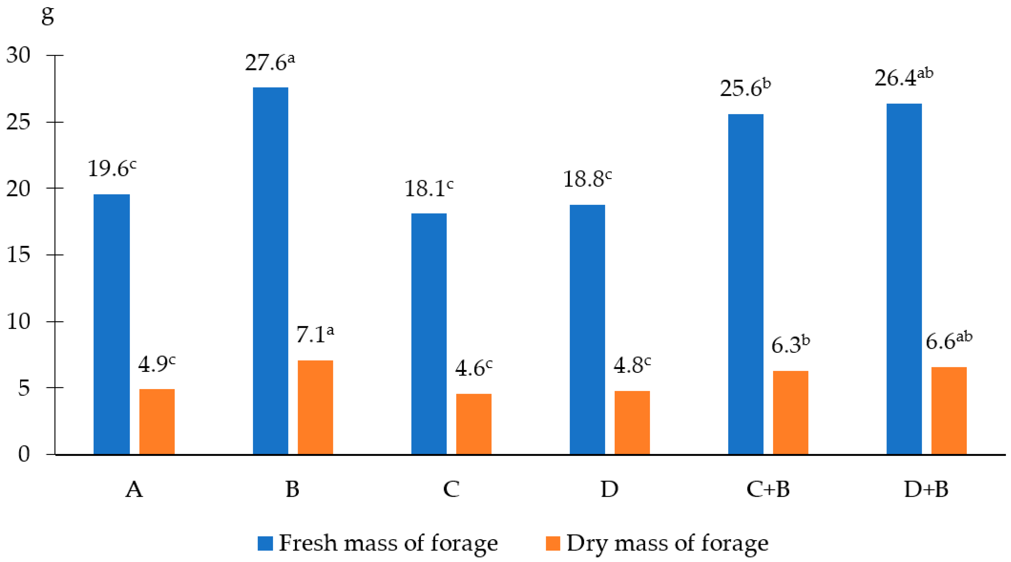 Agronomy 12 01095 g002