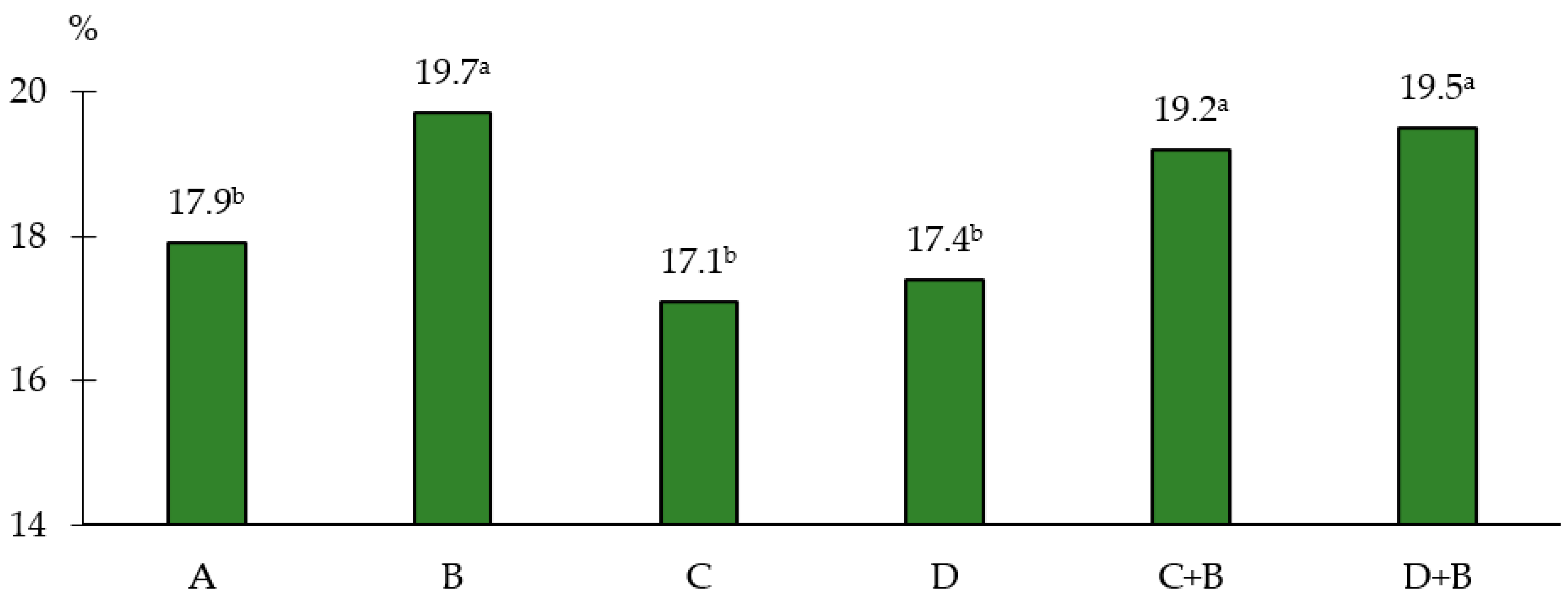 Agronomy 12 01095 g003