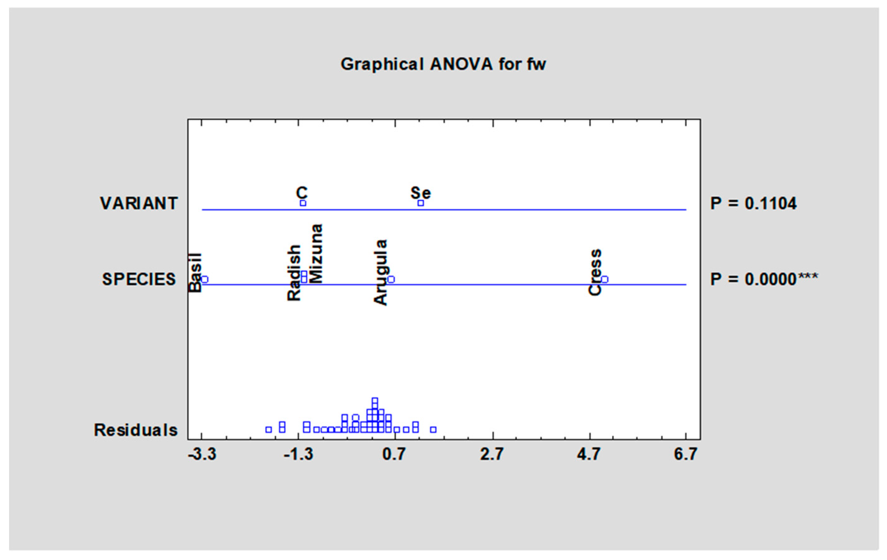 Agronomy 12 01096 g002