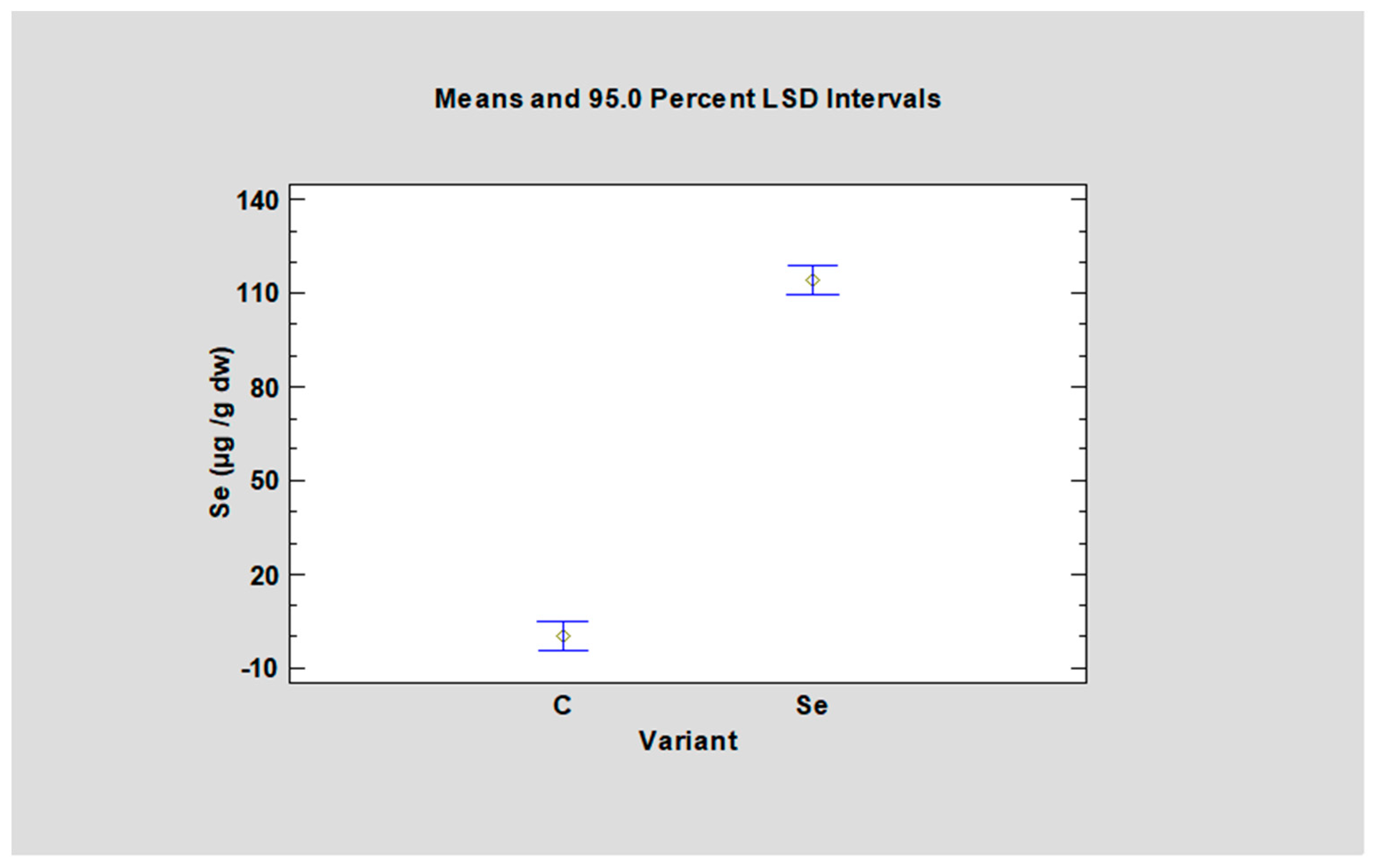 Agronomy 12 01096 g005