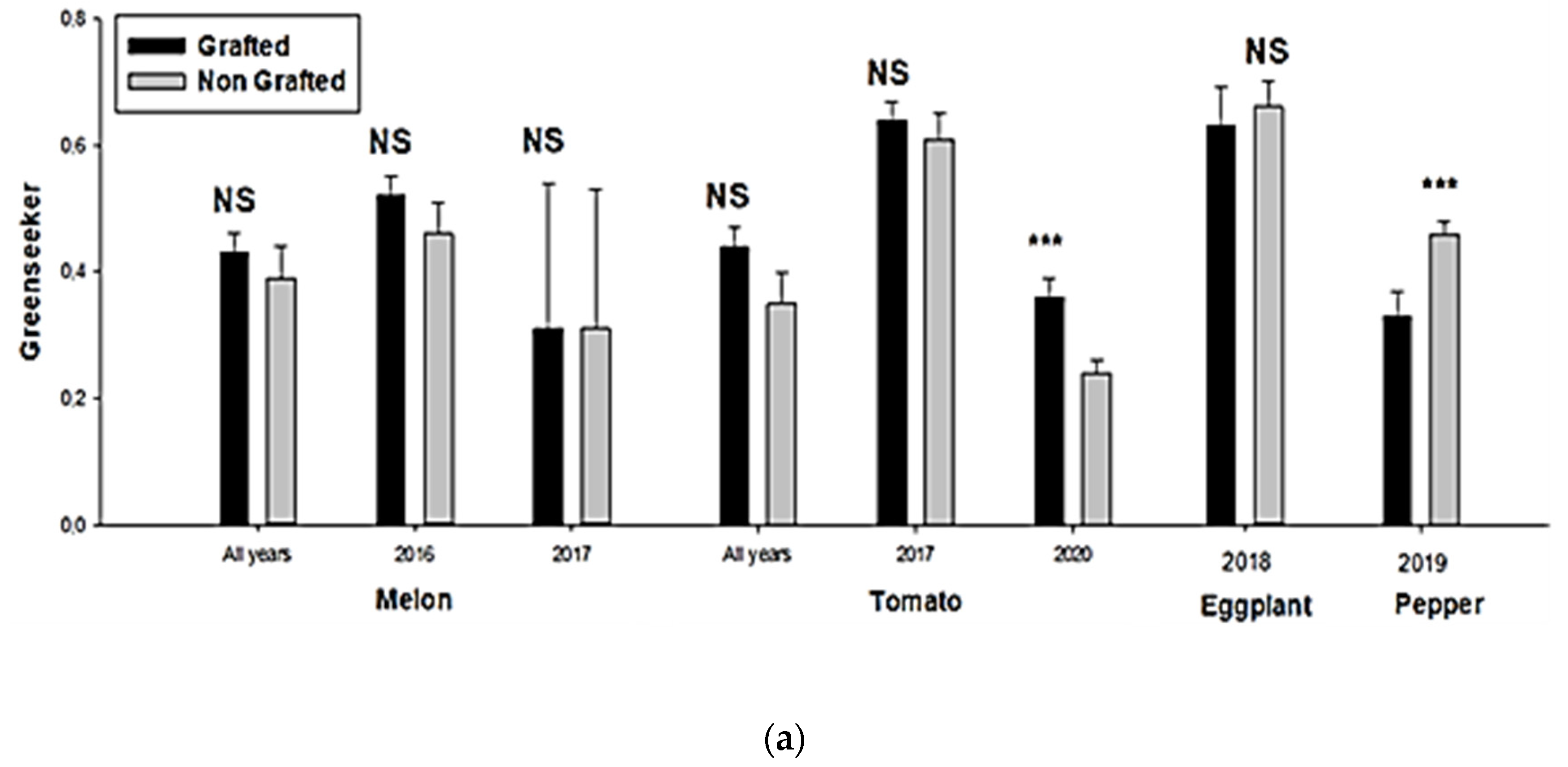 Agronomy 12 01098 g003a