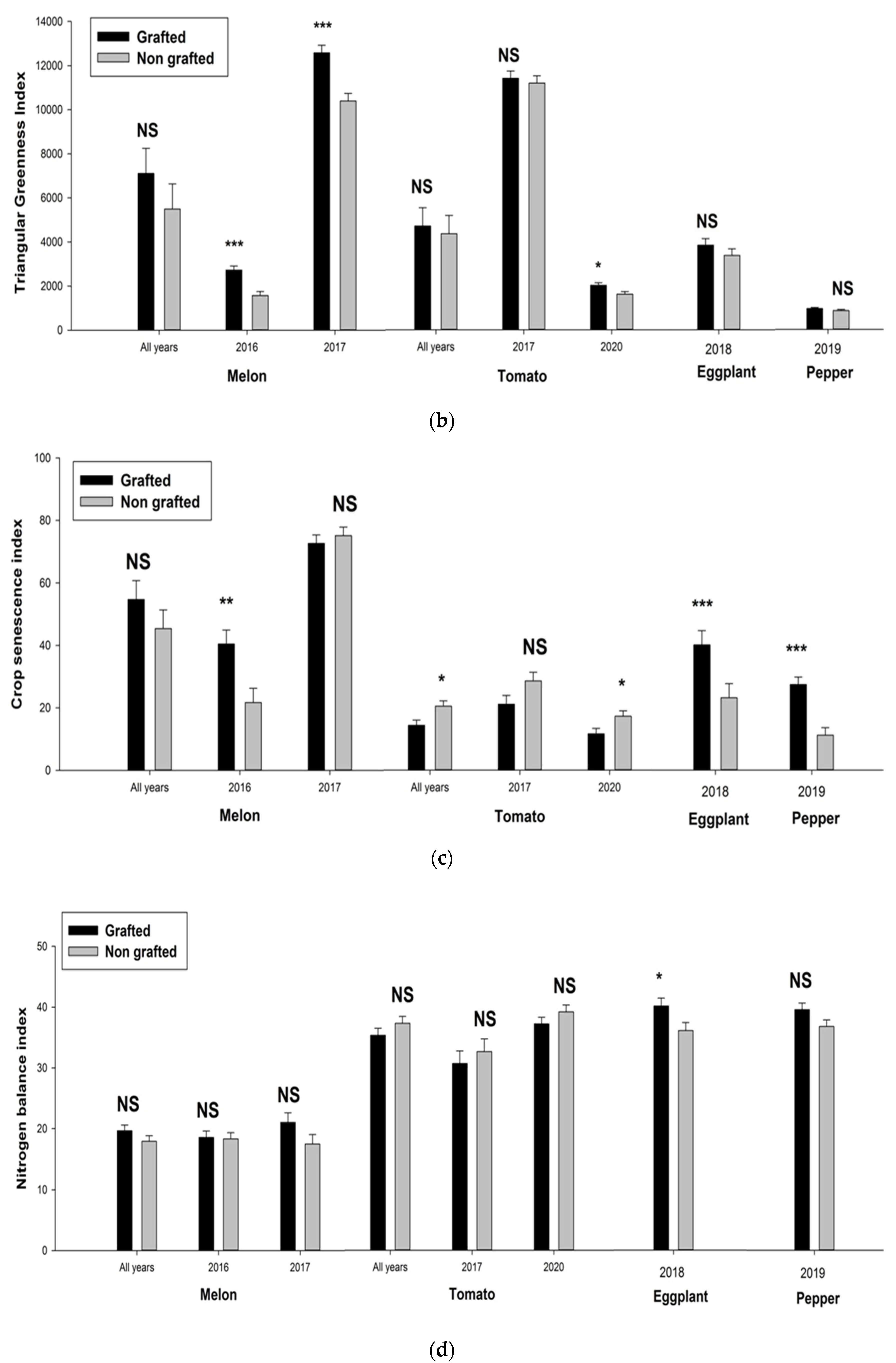 Agronomy 12 01098 g003b